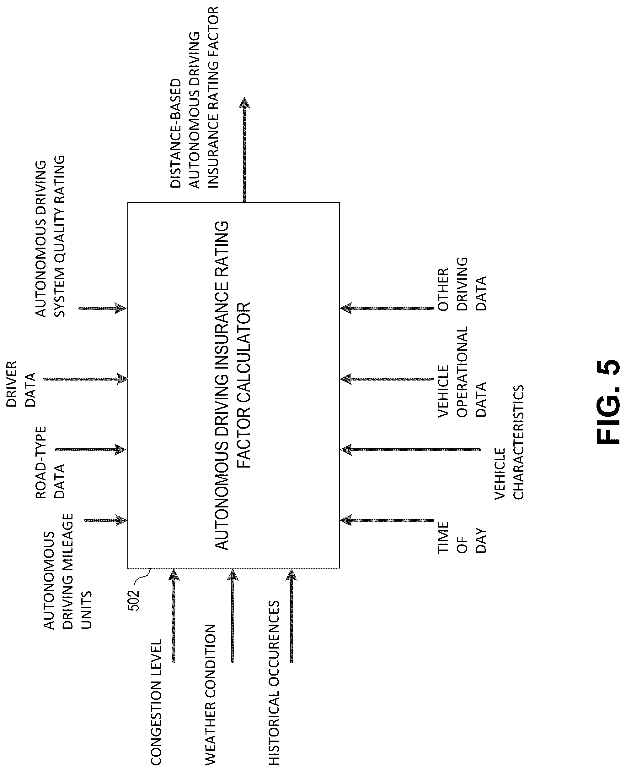 Patent US12315013 Figure 5 – Determining a property of an insurance policy based on the autonomous features of a vehicle