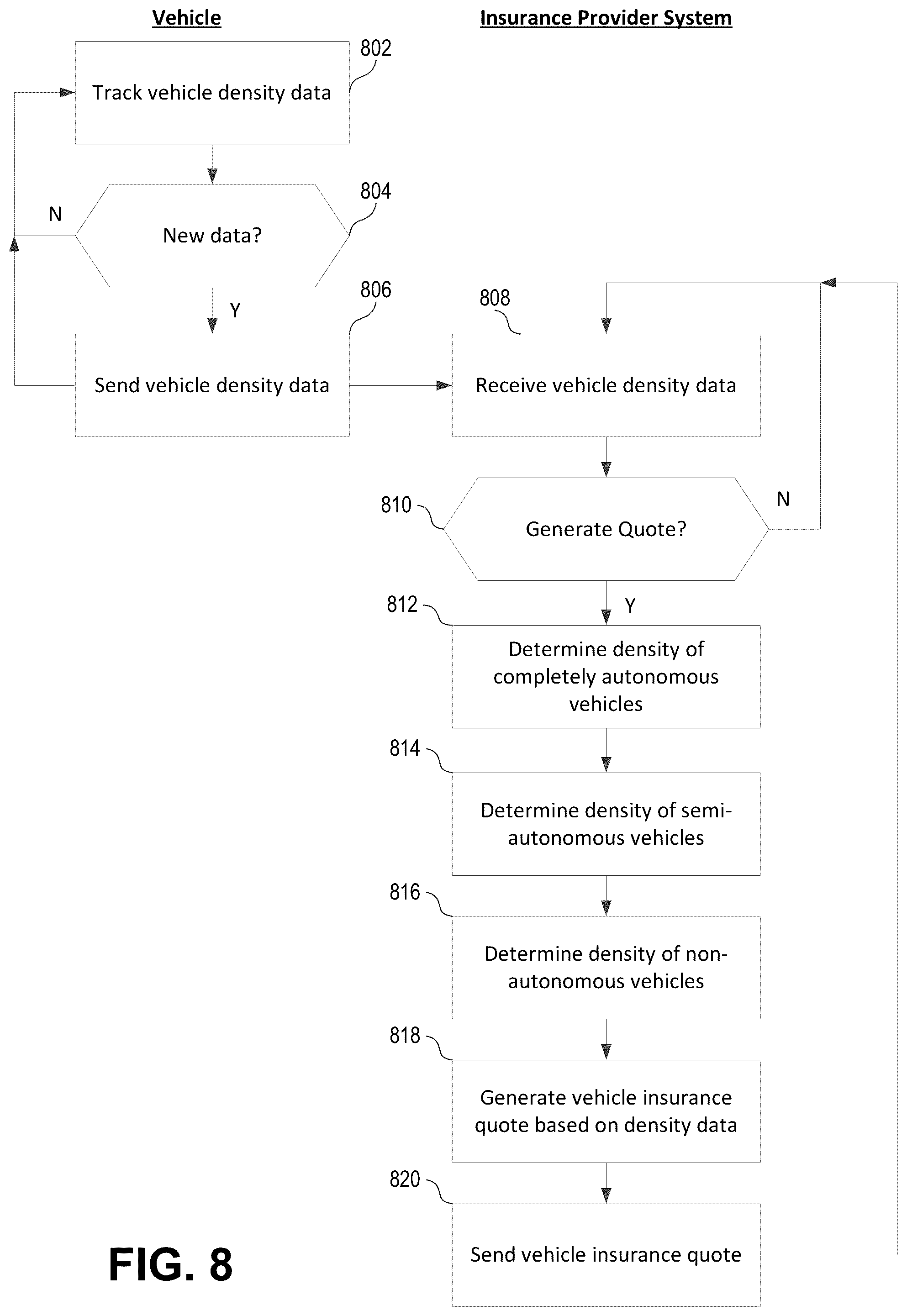 Patent US12315013 Figure 8 – Determining a property of an insurance policy based on the autonomous features of a vehicle