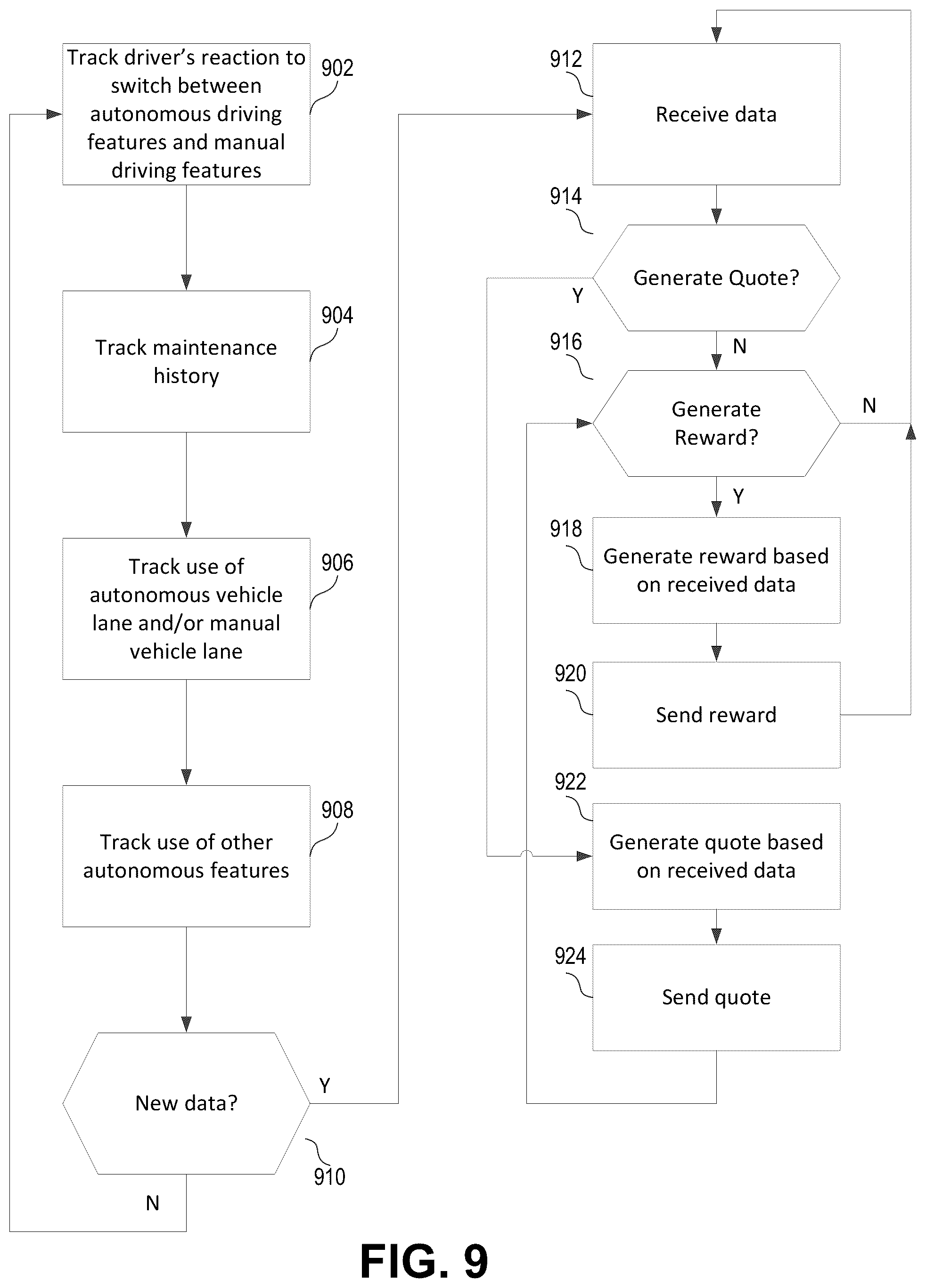 Patent US12315013 Figure 9 – Determining a property of an insurance policy based on the autonomous features of a vehicle