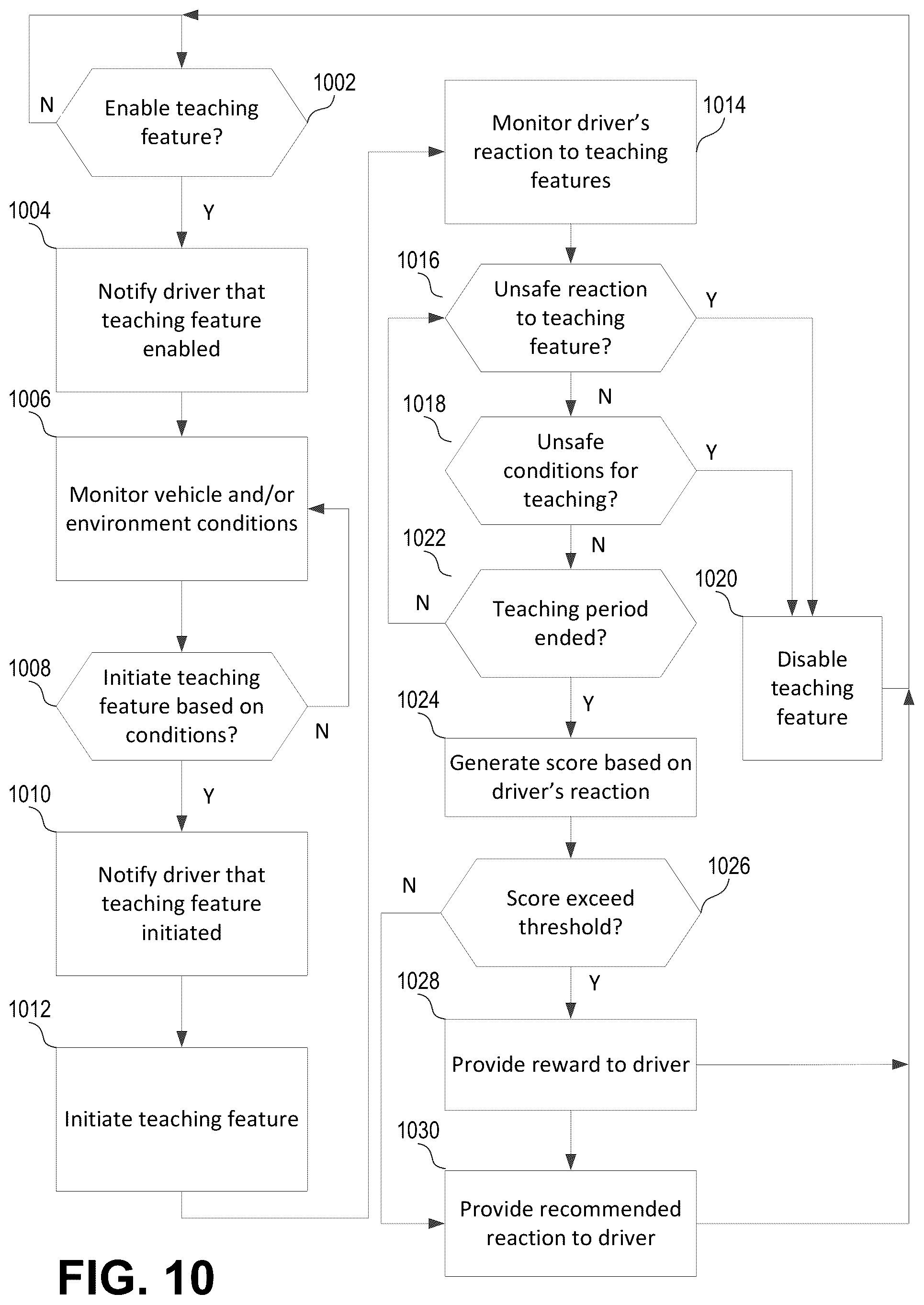 Patent US12315013 Figure 10 – Determining a property of an insurance policy based on the autonomous features of a vehicle