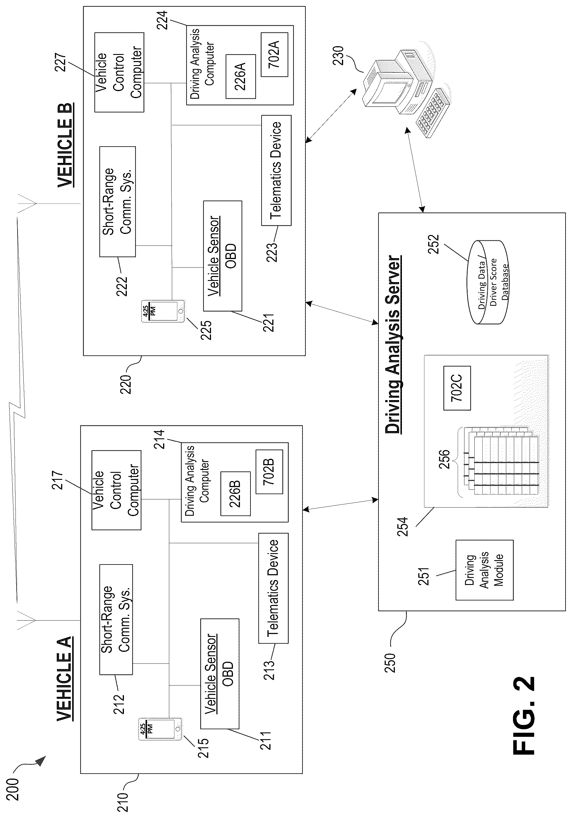 Patent US12315014 Figure 2 – Reward system related to a vehicle-to-vehicle communication system