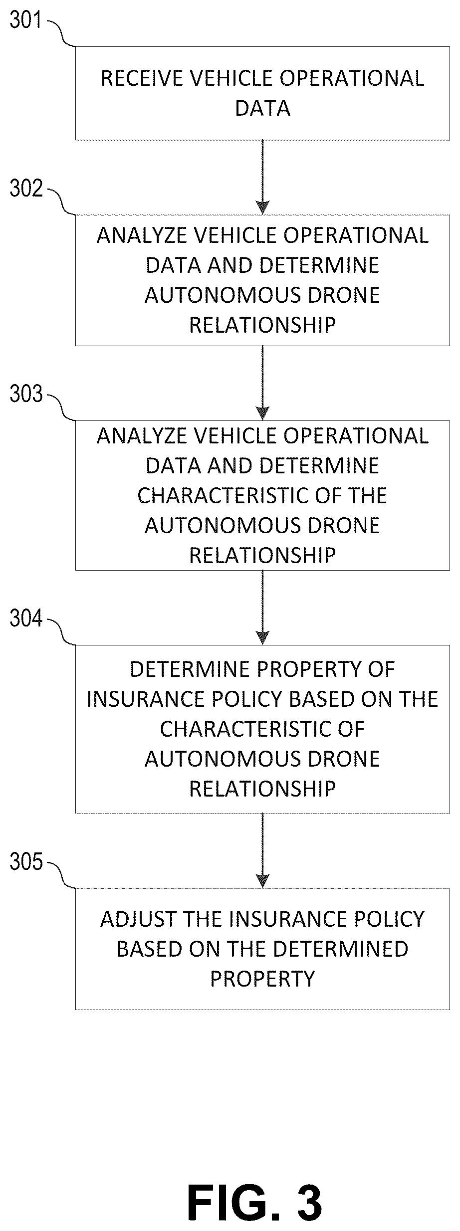 Patent US12315014 Figure 3 – Reward system related to a vehicle-to-vehicle communication system