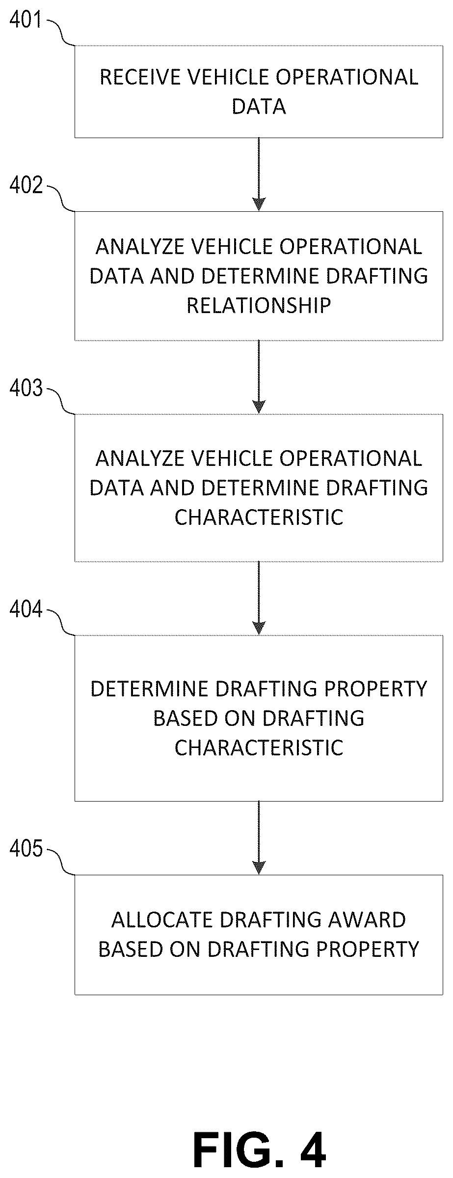 Patent US12315014 Figure 4 – Reward system related to a vehicle-to-vehicle communication system