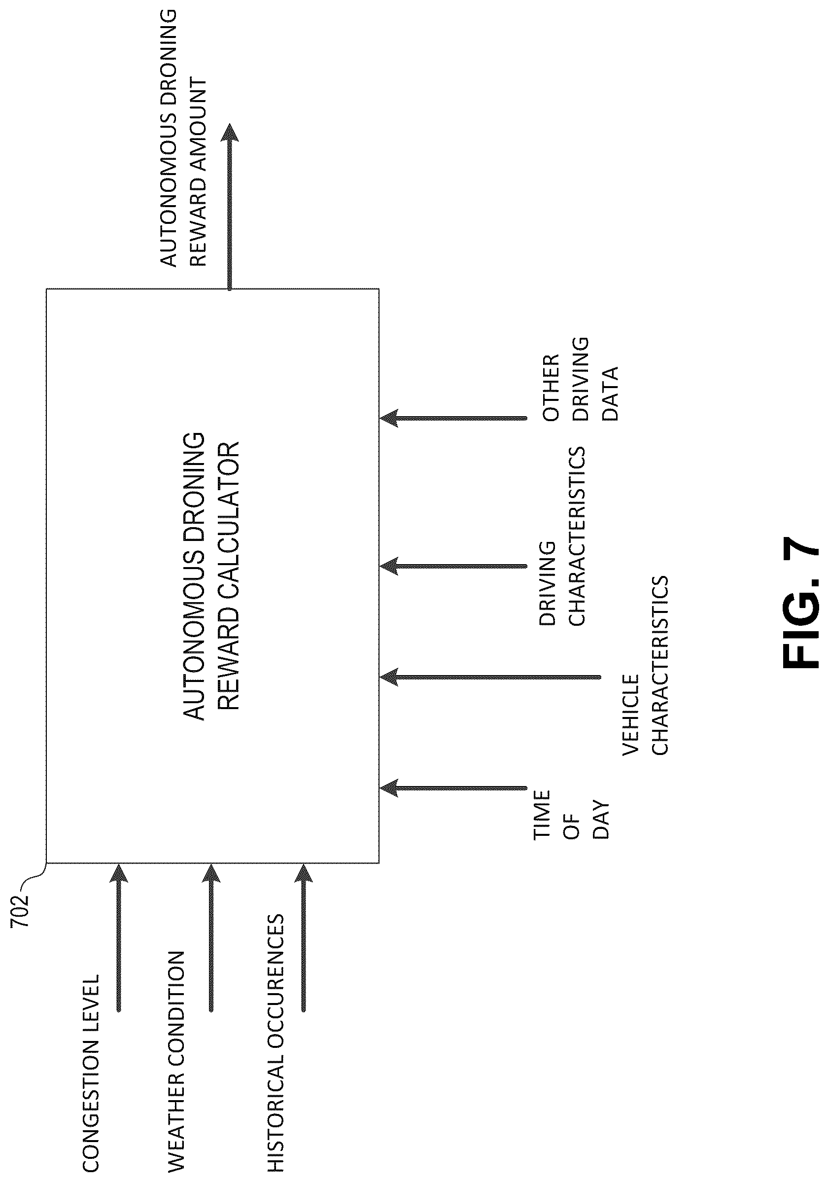 Patent US12315014 Figure 7 – Reward system related to a vehicle-to-vehicle communication system