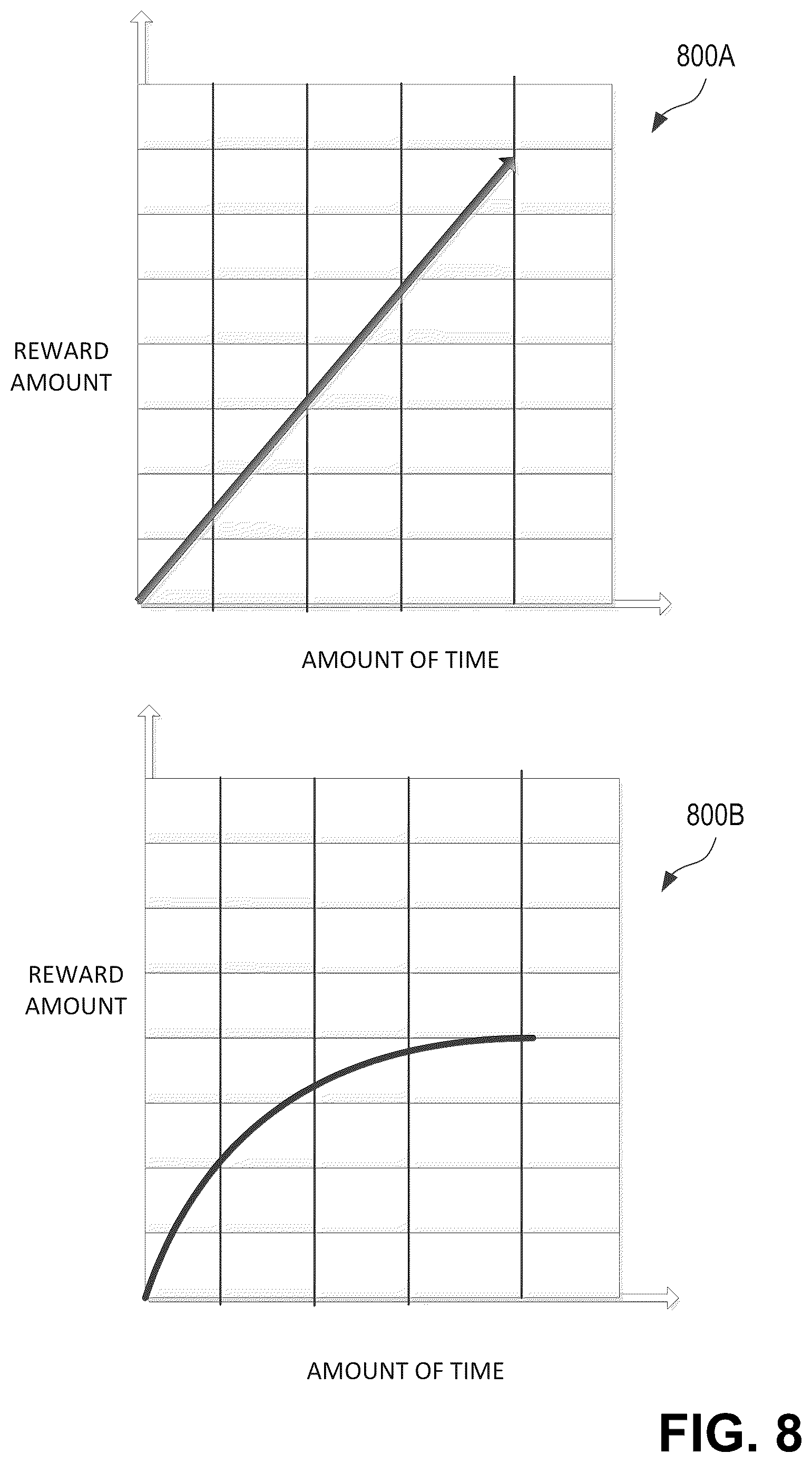 Patent US12315014 Figure 8 – Reward system related to a vehicle-to-vehicle communication system