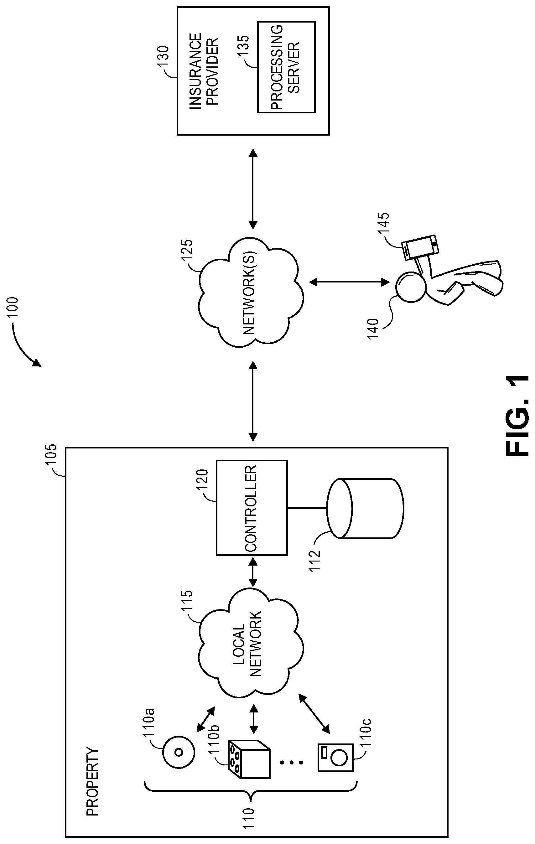 Patent US12315015 Figure 1 – Systems and methods for managing insurance associated with devices populated within a property