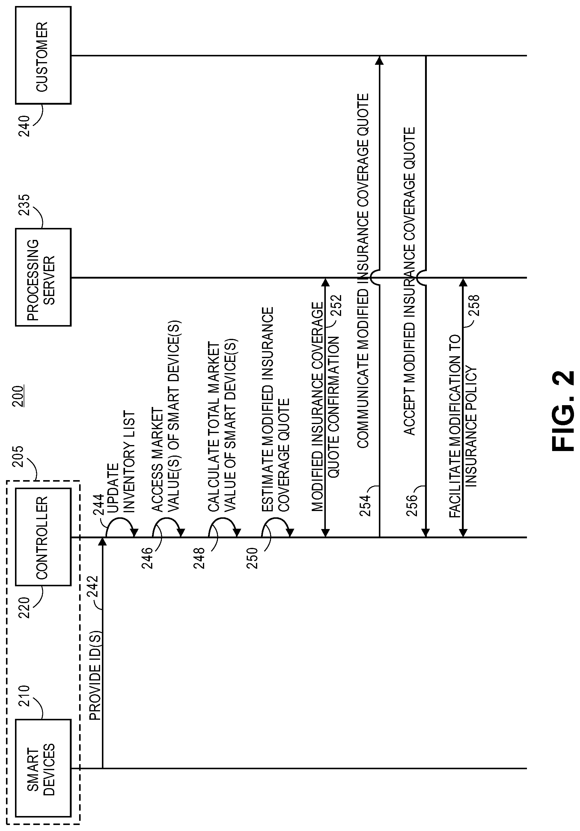 Patent US12315015 Figure 2 – Systems and methods for managing insurance associated with devices populated within a property