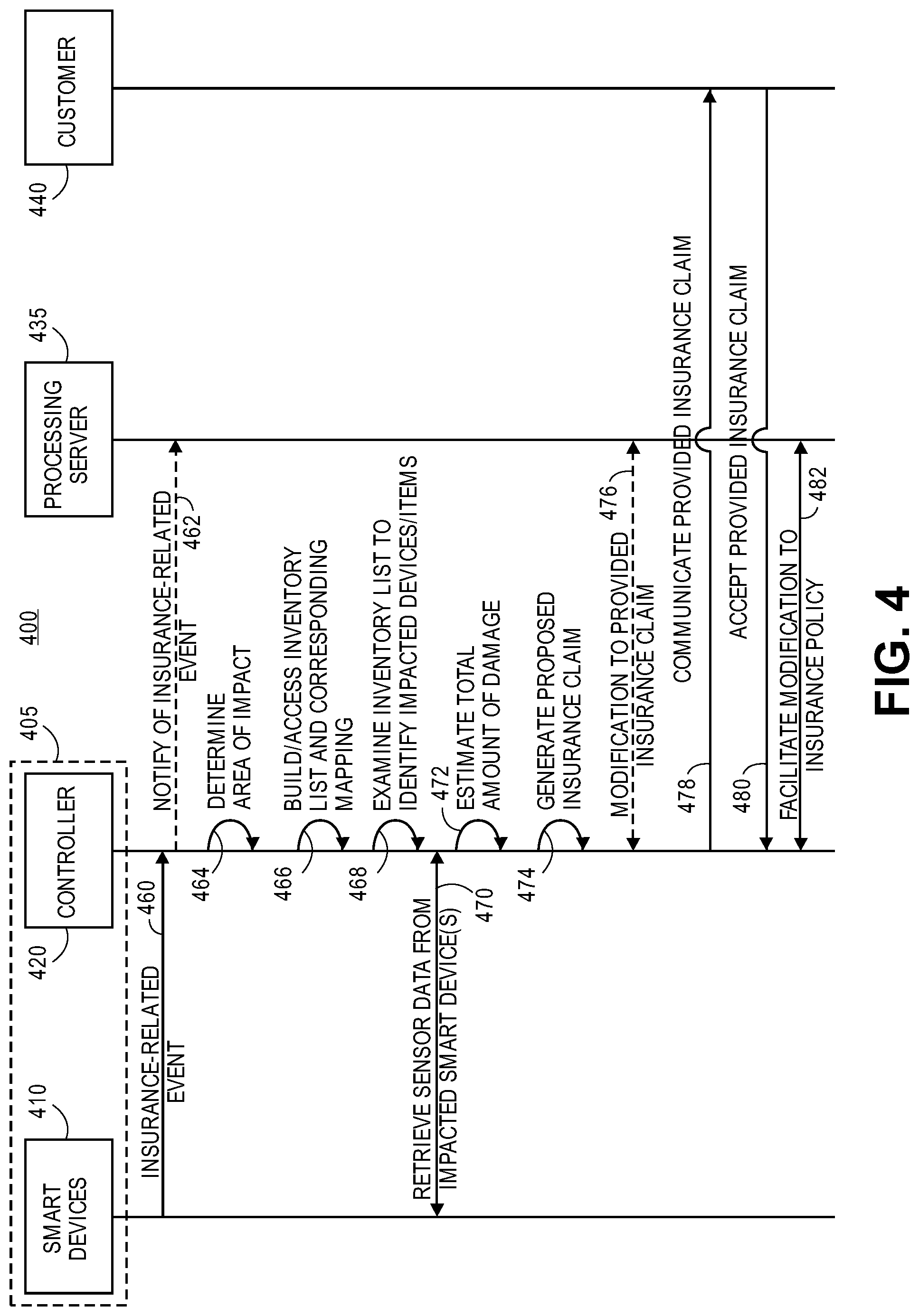 Patent US12315015 Figure 4 – Systems and methods for managing insurance associated with devices populated within a property