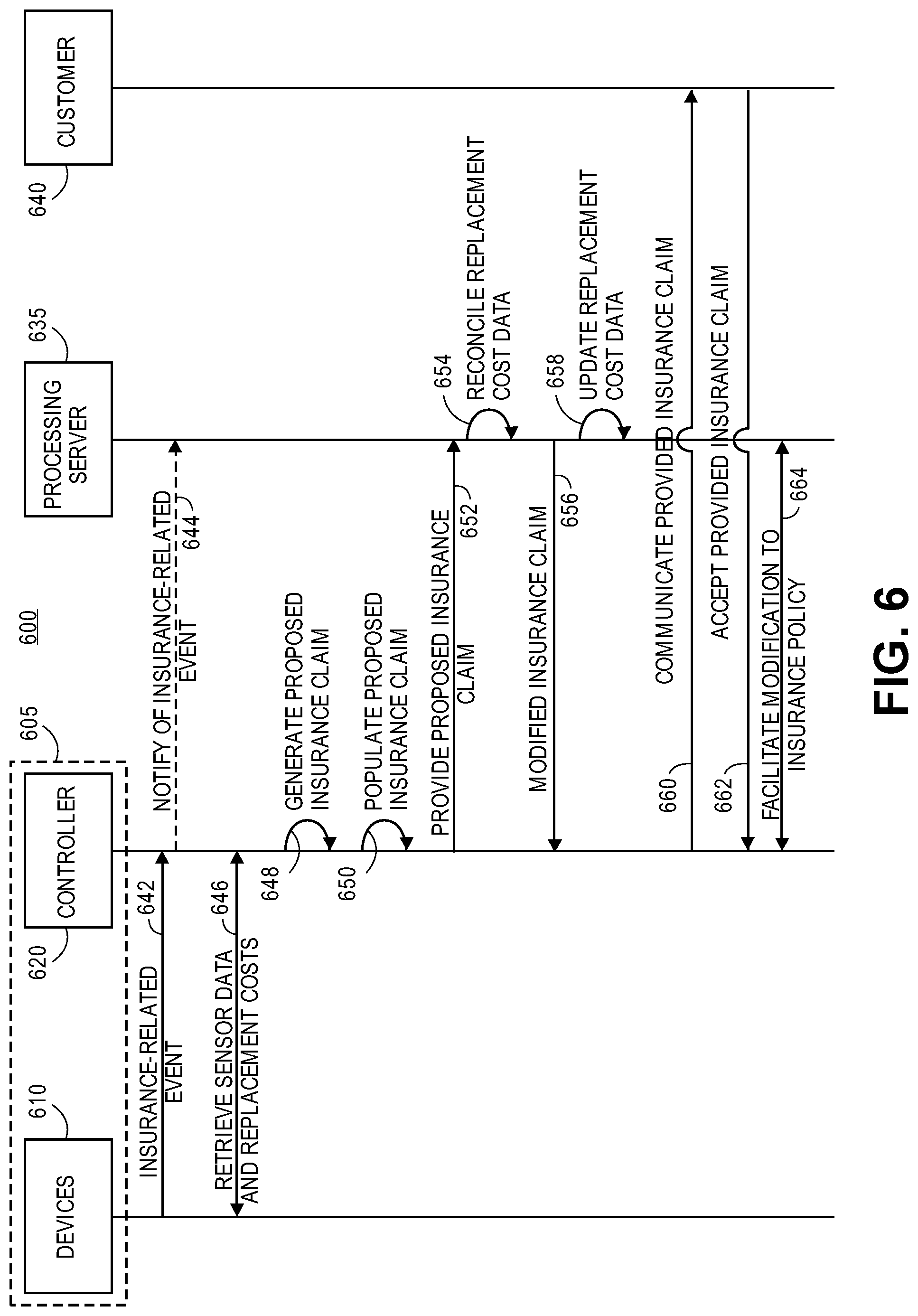 Patent US12315015 Figure 6 – Systems and methods for managing insurance associated with devices populated within a property