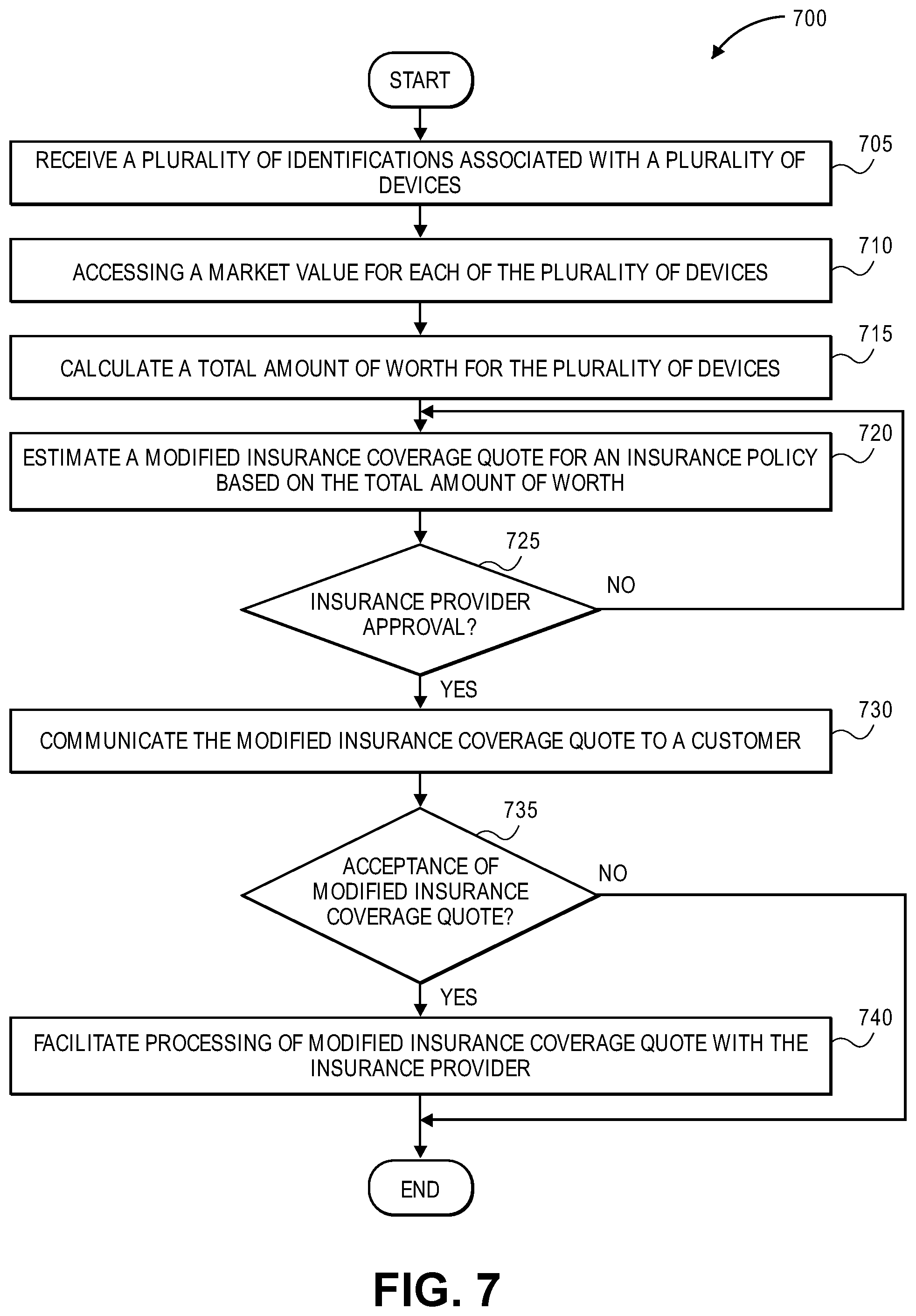 Patent US12315015 Figure 7 – Systems and methods for managing insurance associated with devices populated within a property
