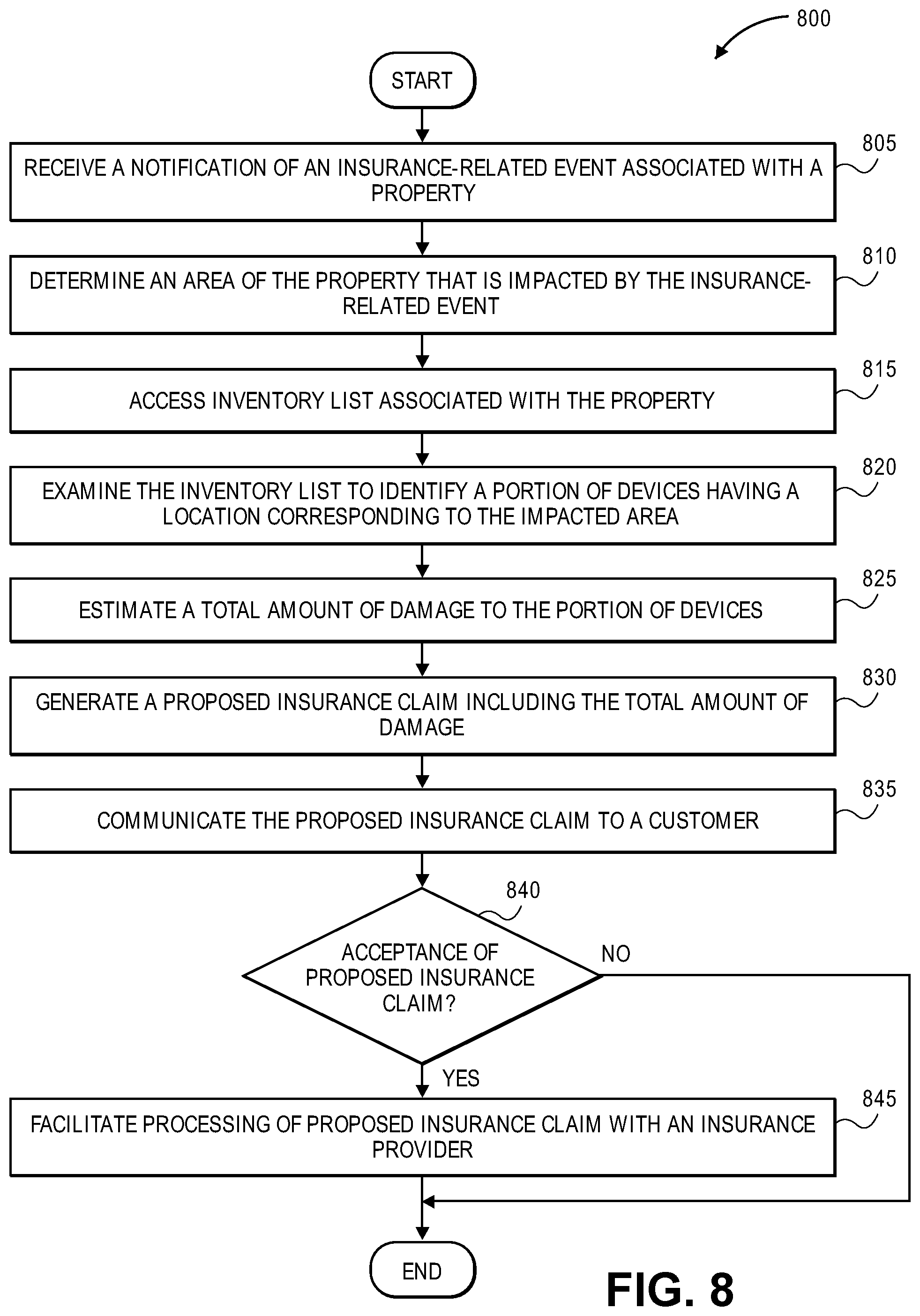 Patent US12315015 Figure 8 – Systems and methods for managing insurance associated with devices populated within a property