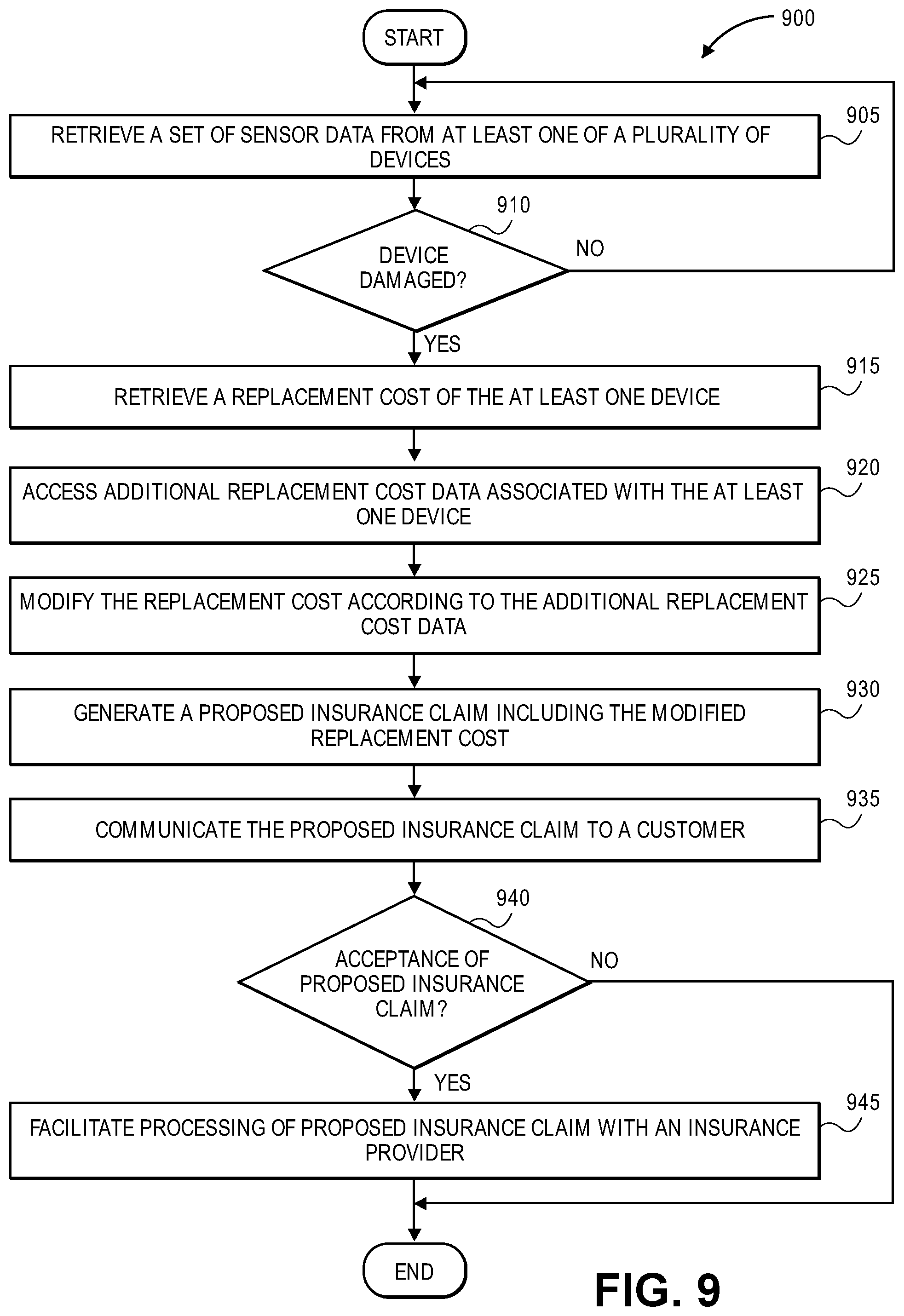 Patent US12315015 Figure 9 – Systems and methods for managing insurance associated with devices populated within a property