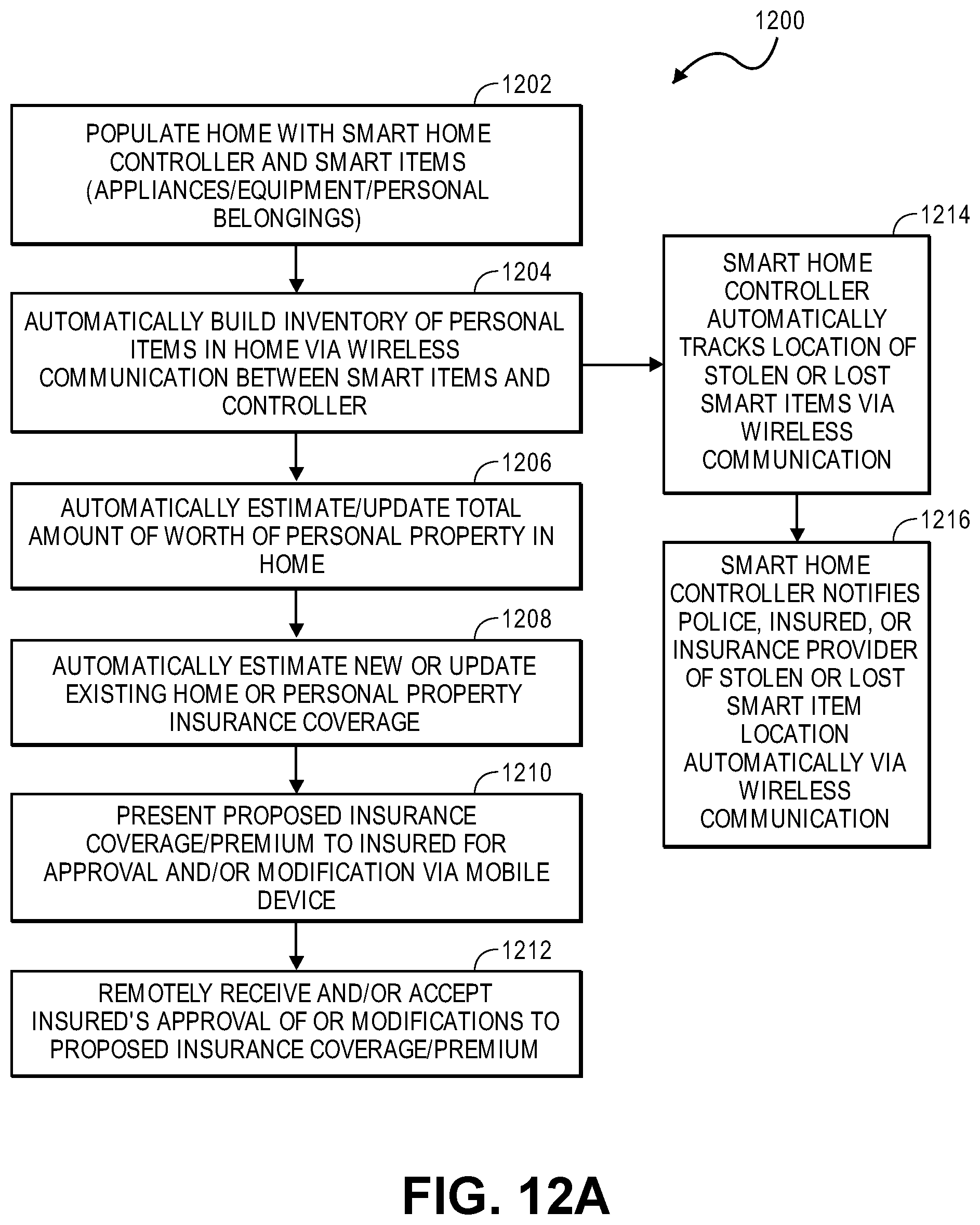 Patent US12315015 Figure 12 – Systems and methods for managing insurance associated with devices populated within a property