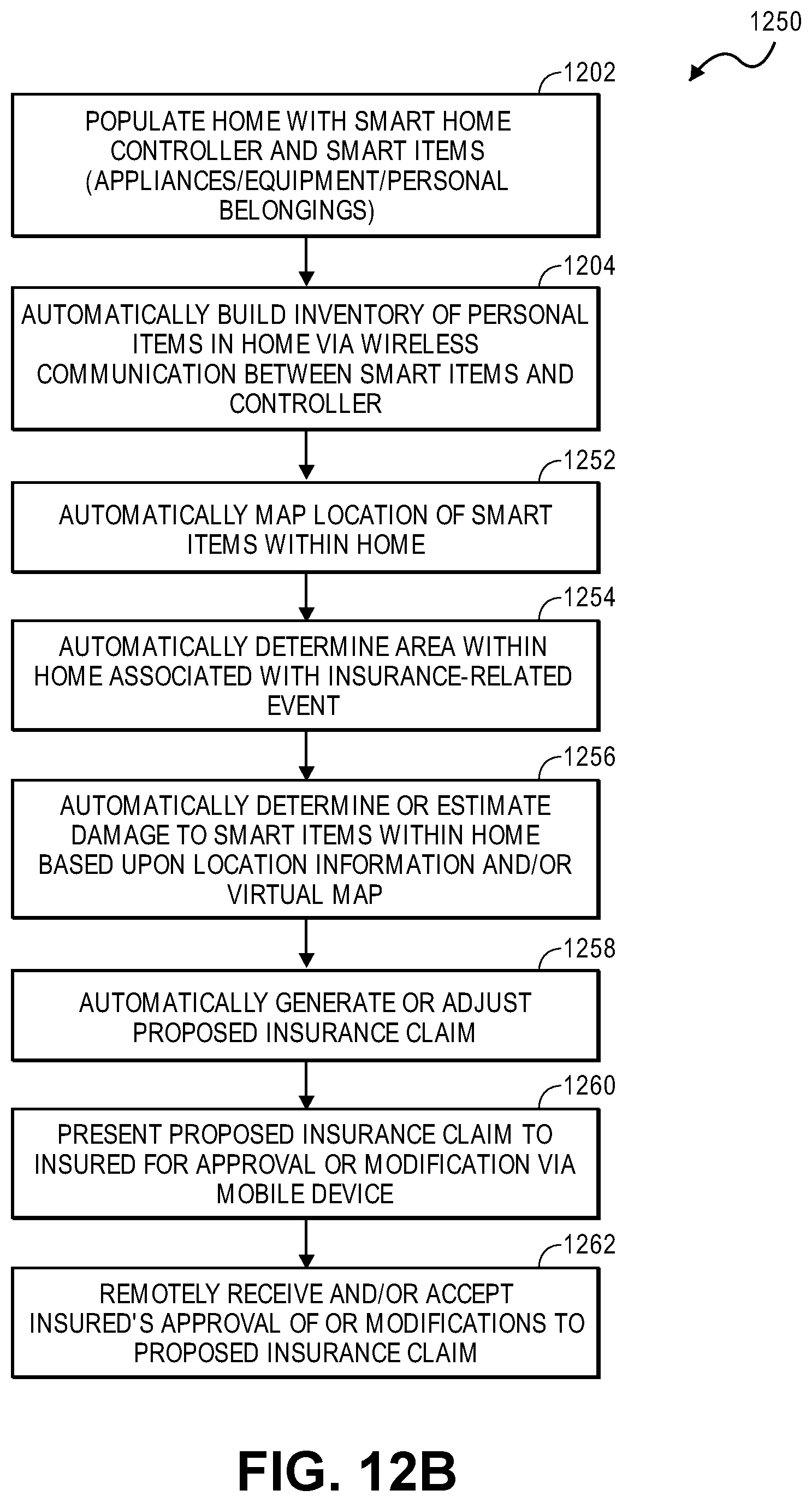 Patent US12315015 Figure 13 – Systems and methods for managing insurance associated with devices populated within a property