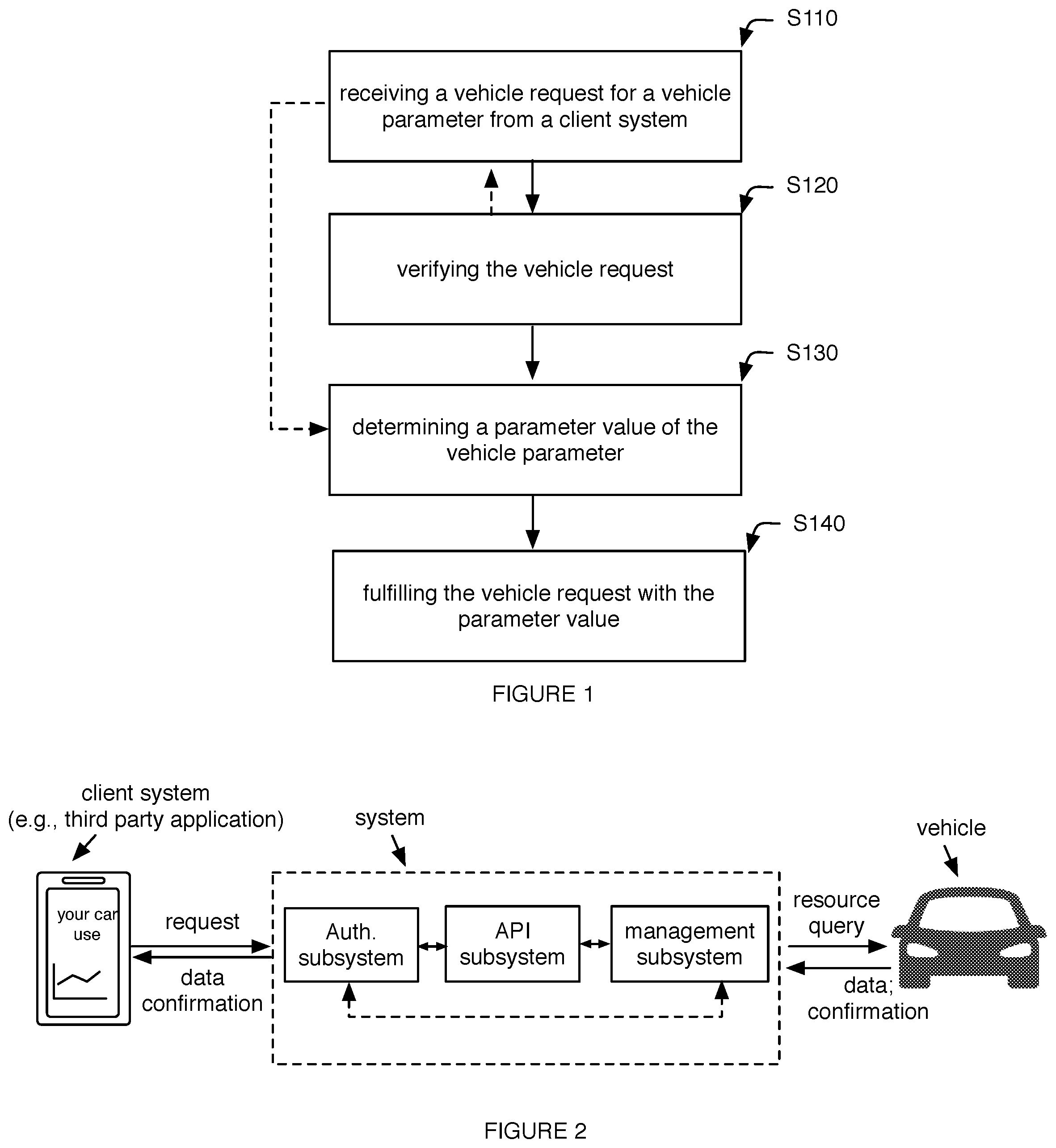 Patent US12315016 Figure 1 – System and method for processing vehicle requests