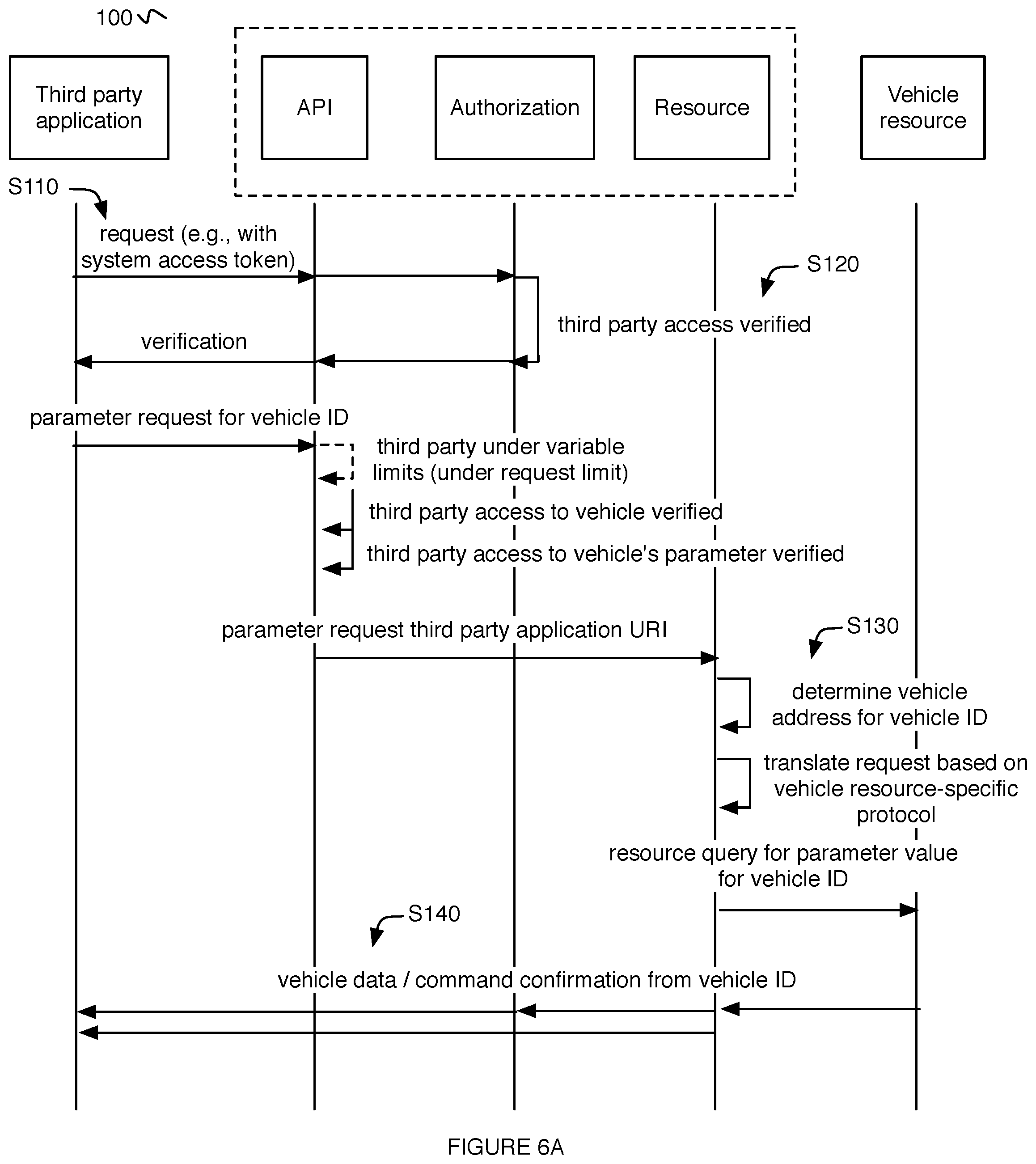 Patent US12315016 Figure 3 – System and method for processing vehicle requests