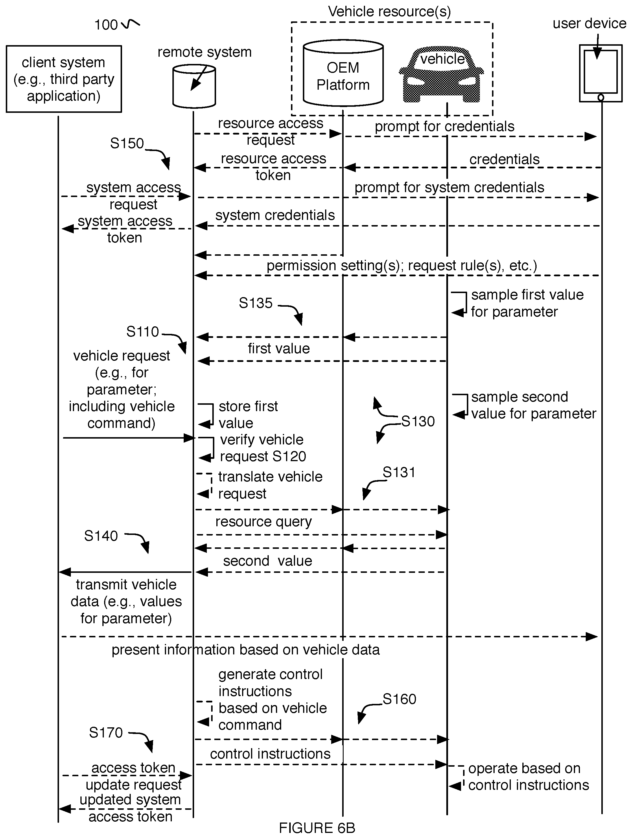 Patent US12315016 Figure 4 – System and method for processing vehicle requests