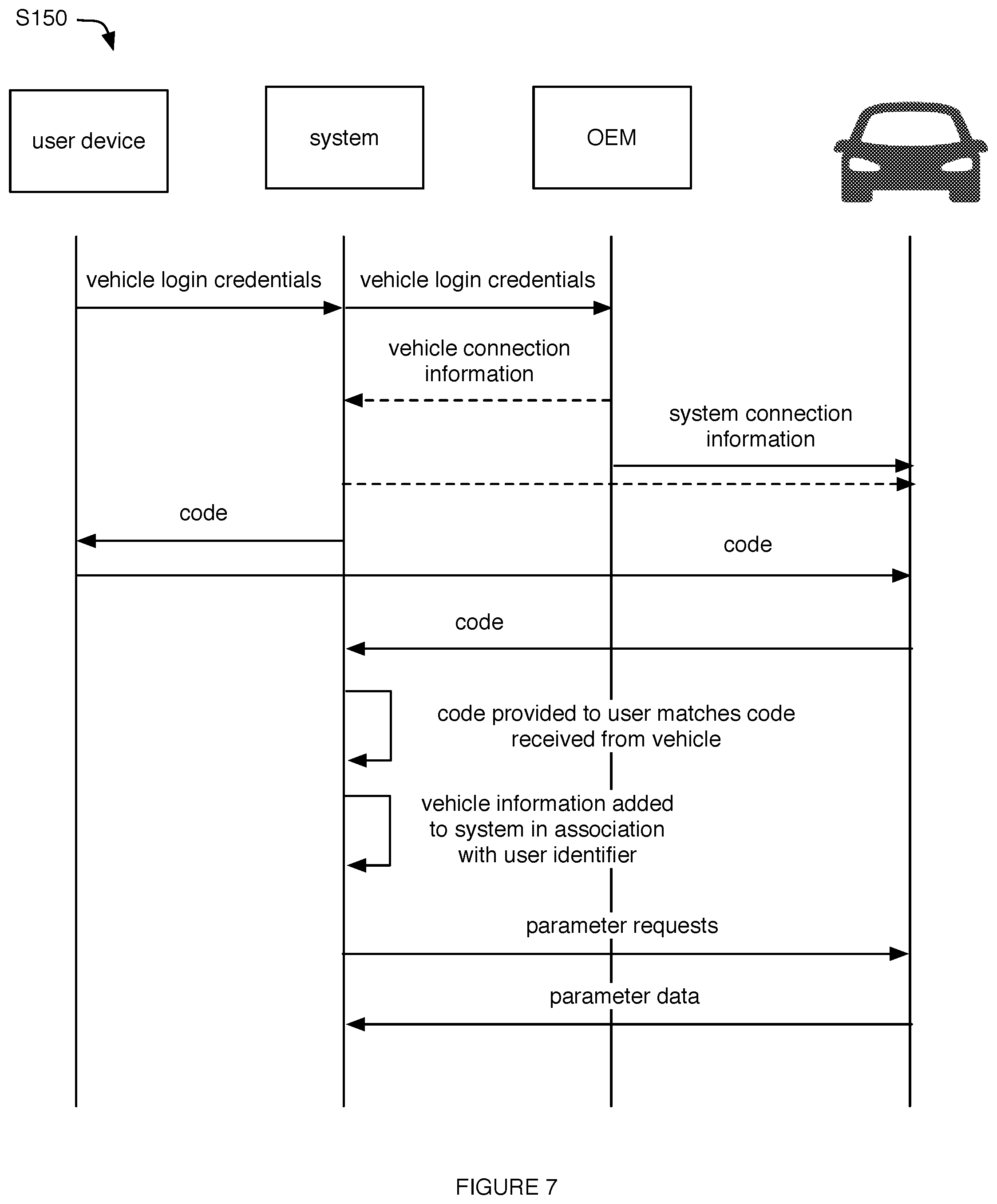 Patent US12315016 Figure 5 – System and method for processing vehicle requests