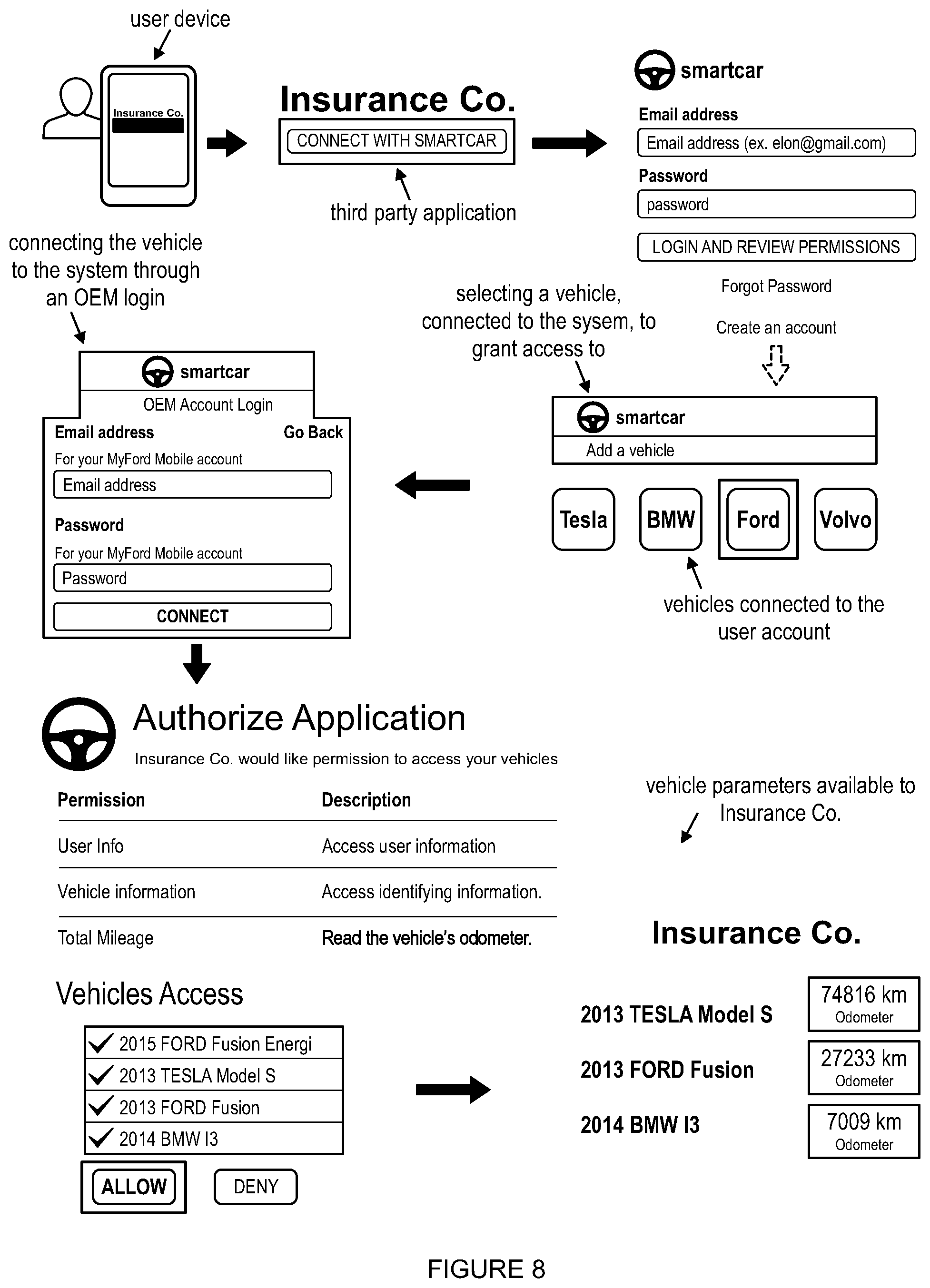 Patent US12315016 Figure 6 – System and method for processing vehicle requests