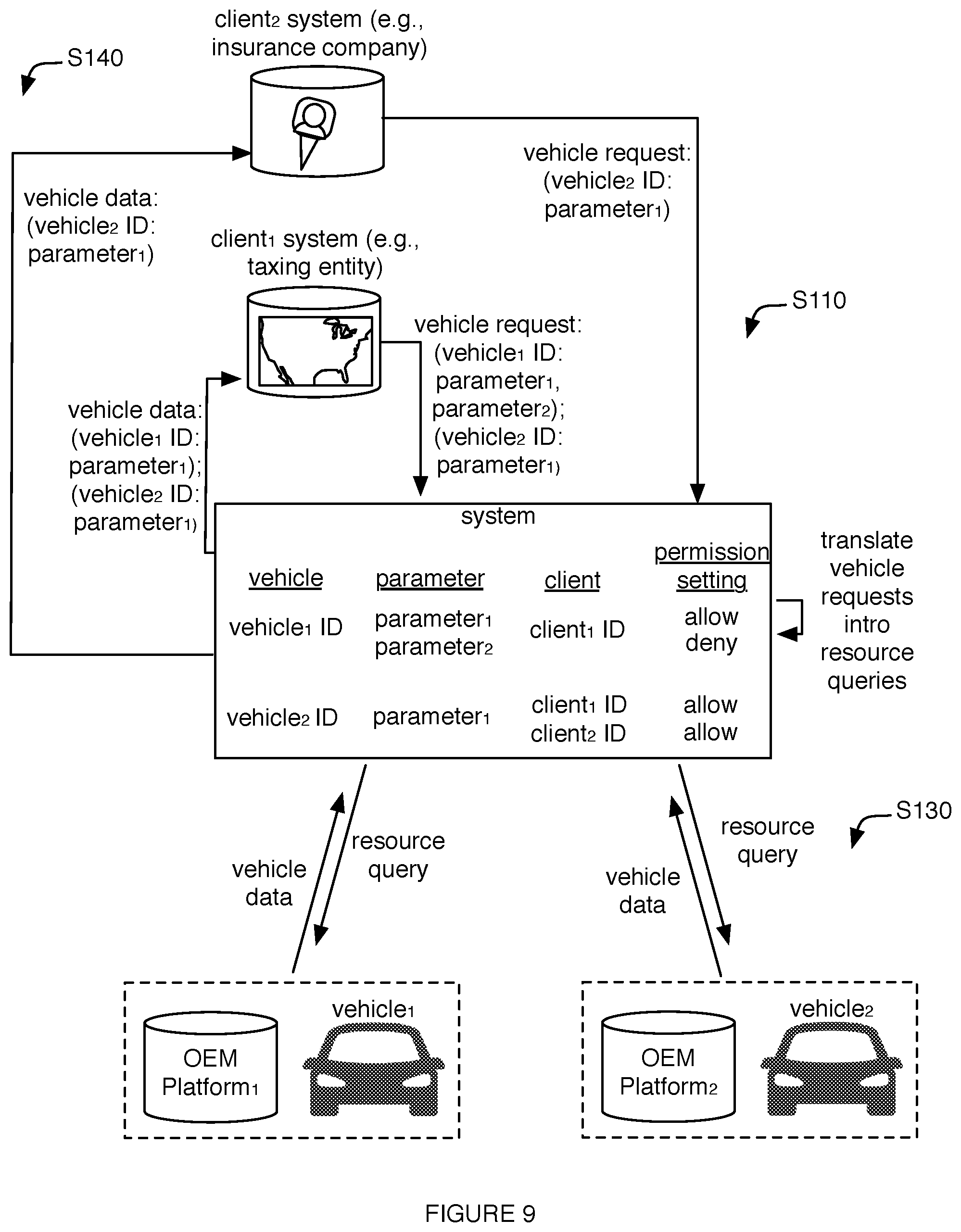 Patent US12315016 Figure 7 – System and method for processing vehicle requests