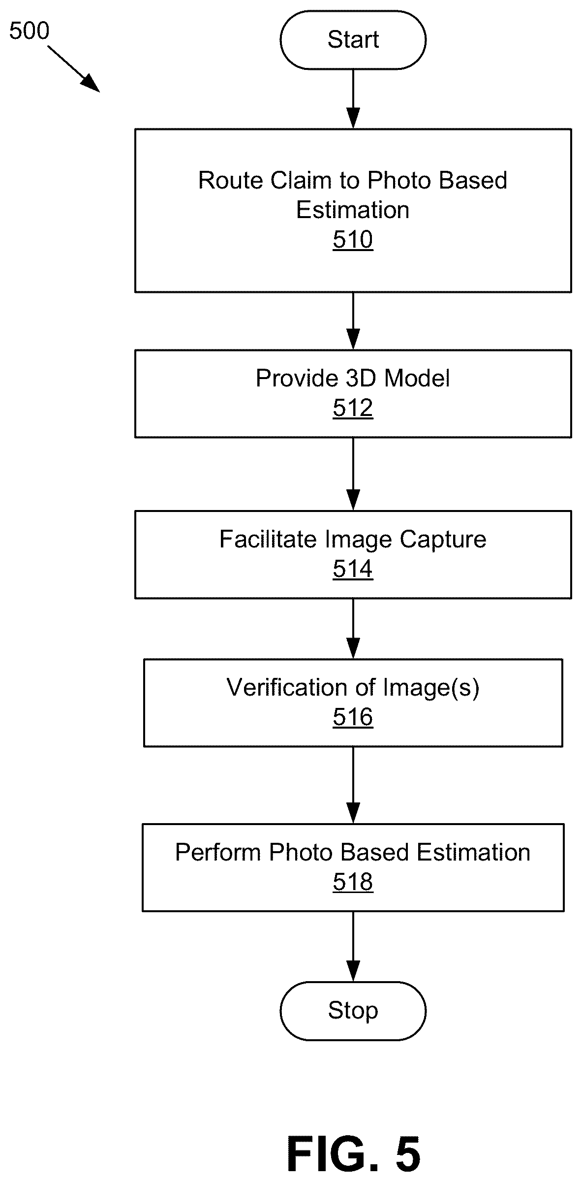 Patent US12315017 Figure 4 – System and method for enabling capture of an image of a vehicle