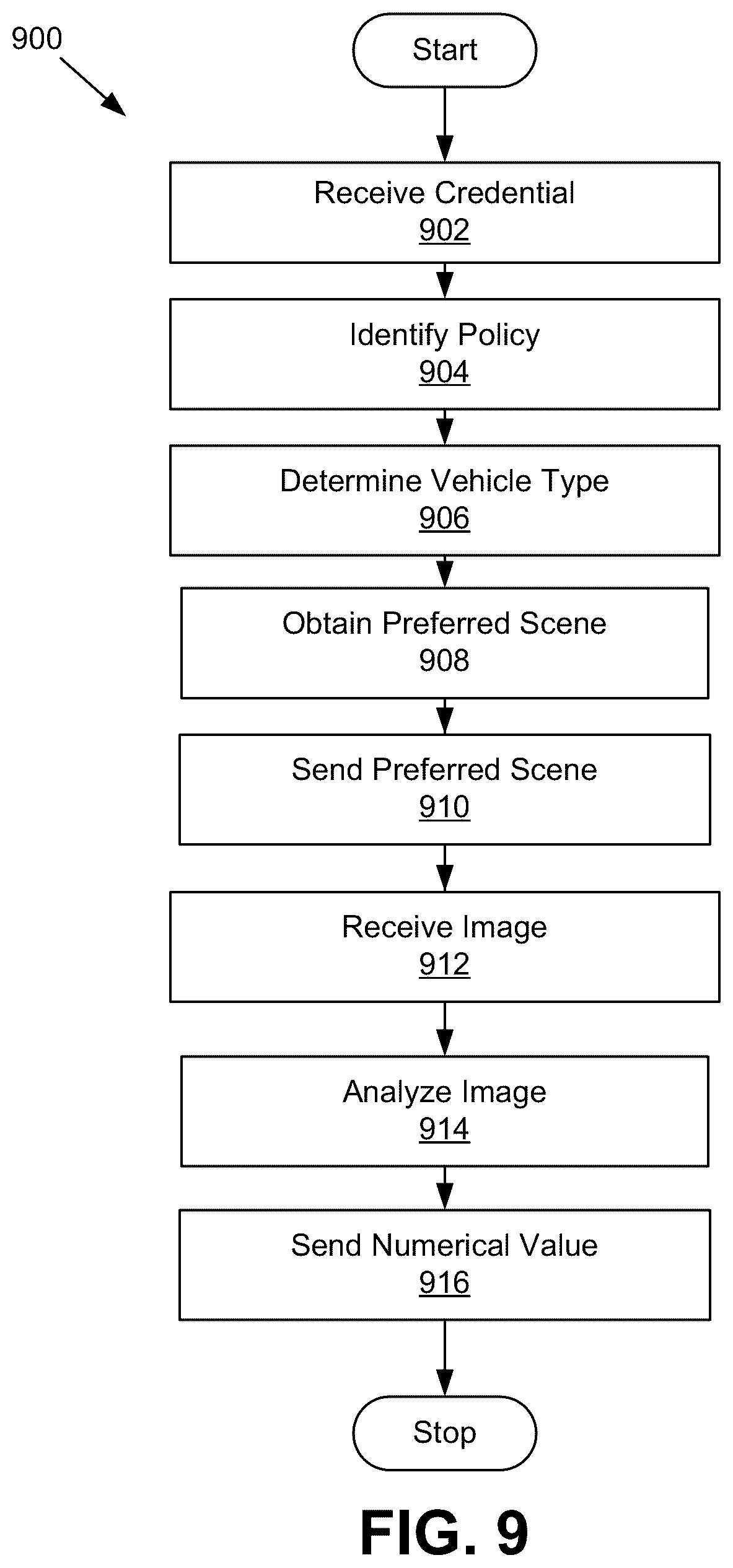 Patent US12315017 Figure 8 – System and method for enabling capture of an image of a vehicle