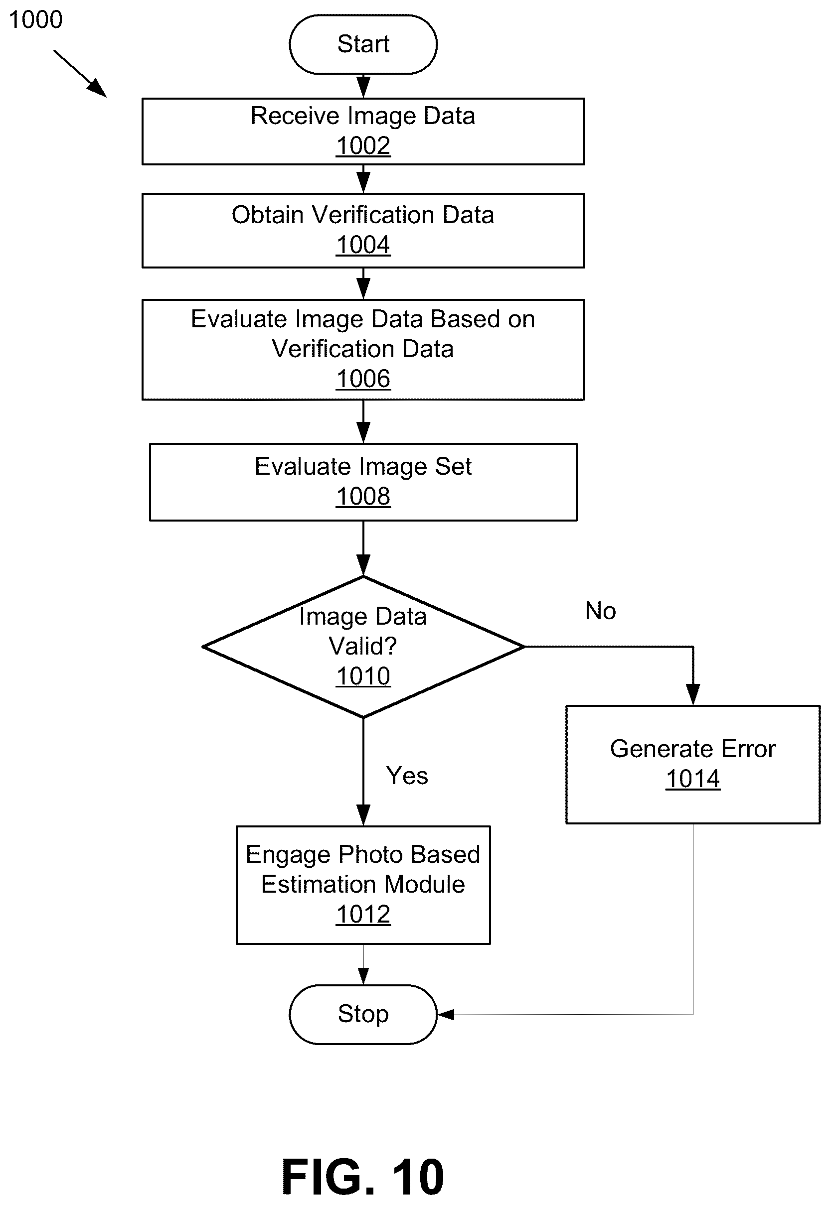 Patent US12315017 Figure 9 – System and method for enabling capture of an image of a vehicle