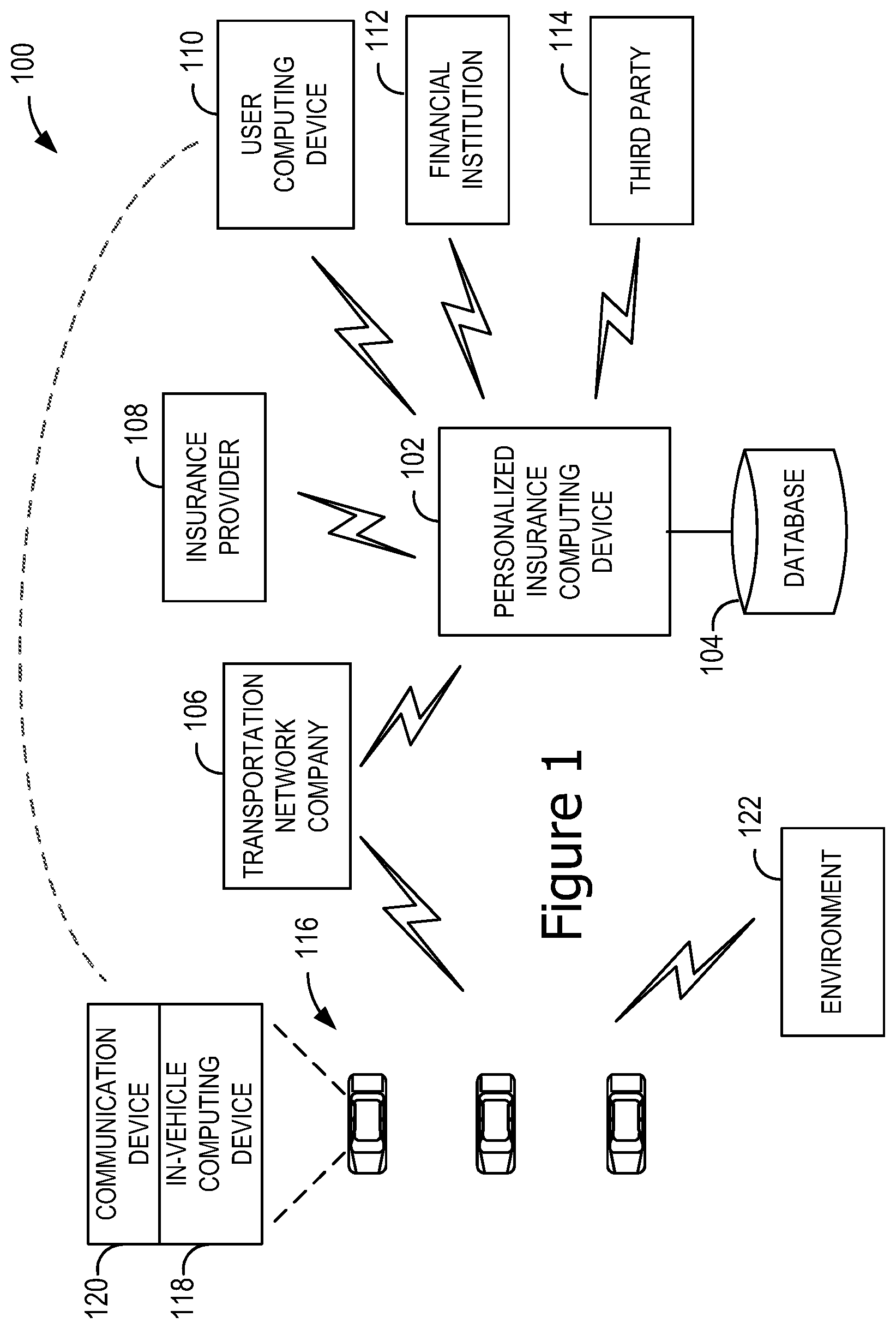 Patent US12315019 Figure 1 – Systems and methods for generating mobility insurance products using ride-sharing telematics data