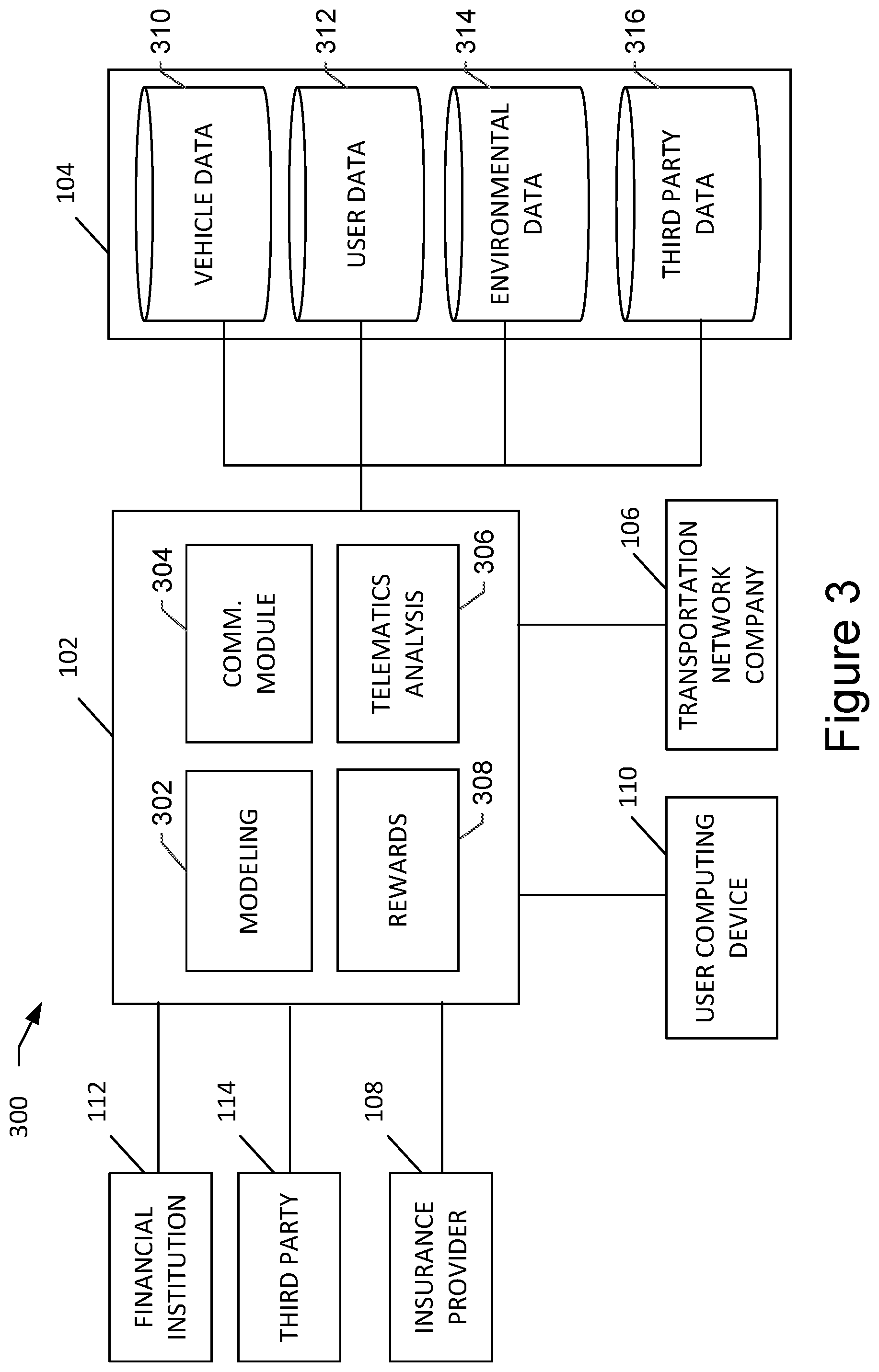 Patent US12315019 Figure 3 – Systems and methods for generating mobility insurance products using ride-sharing telematics data