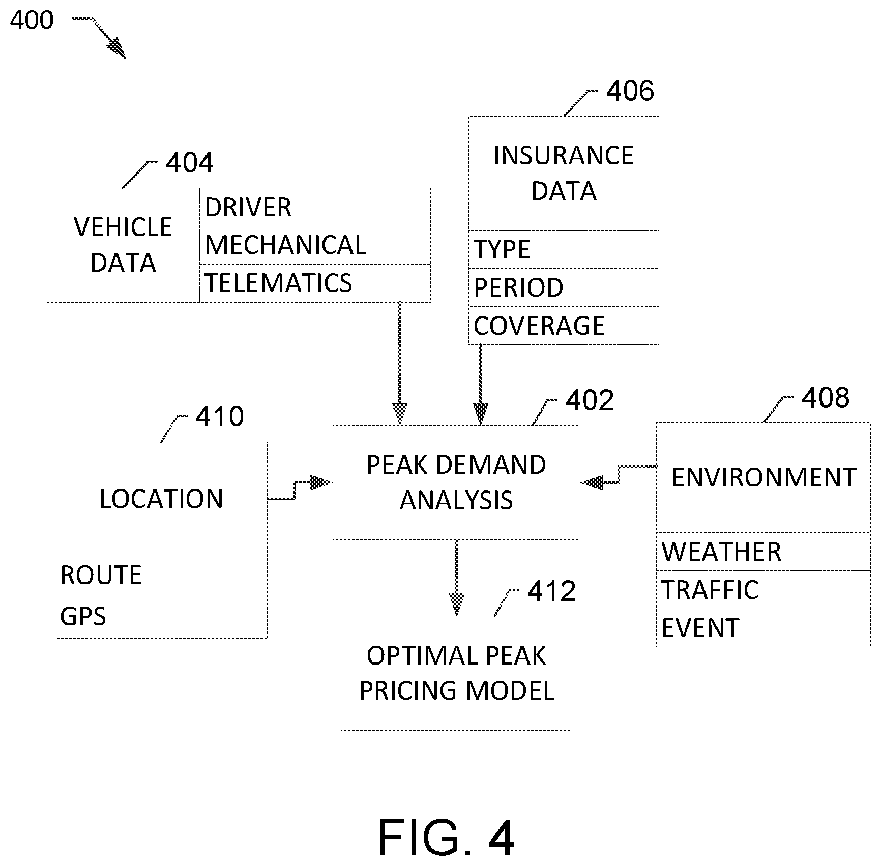Patent US12315019 Figure 4 – Systems and methods for generating mobility insurance products using ride-sharing telematics data