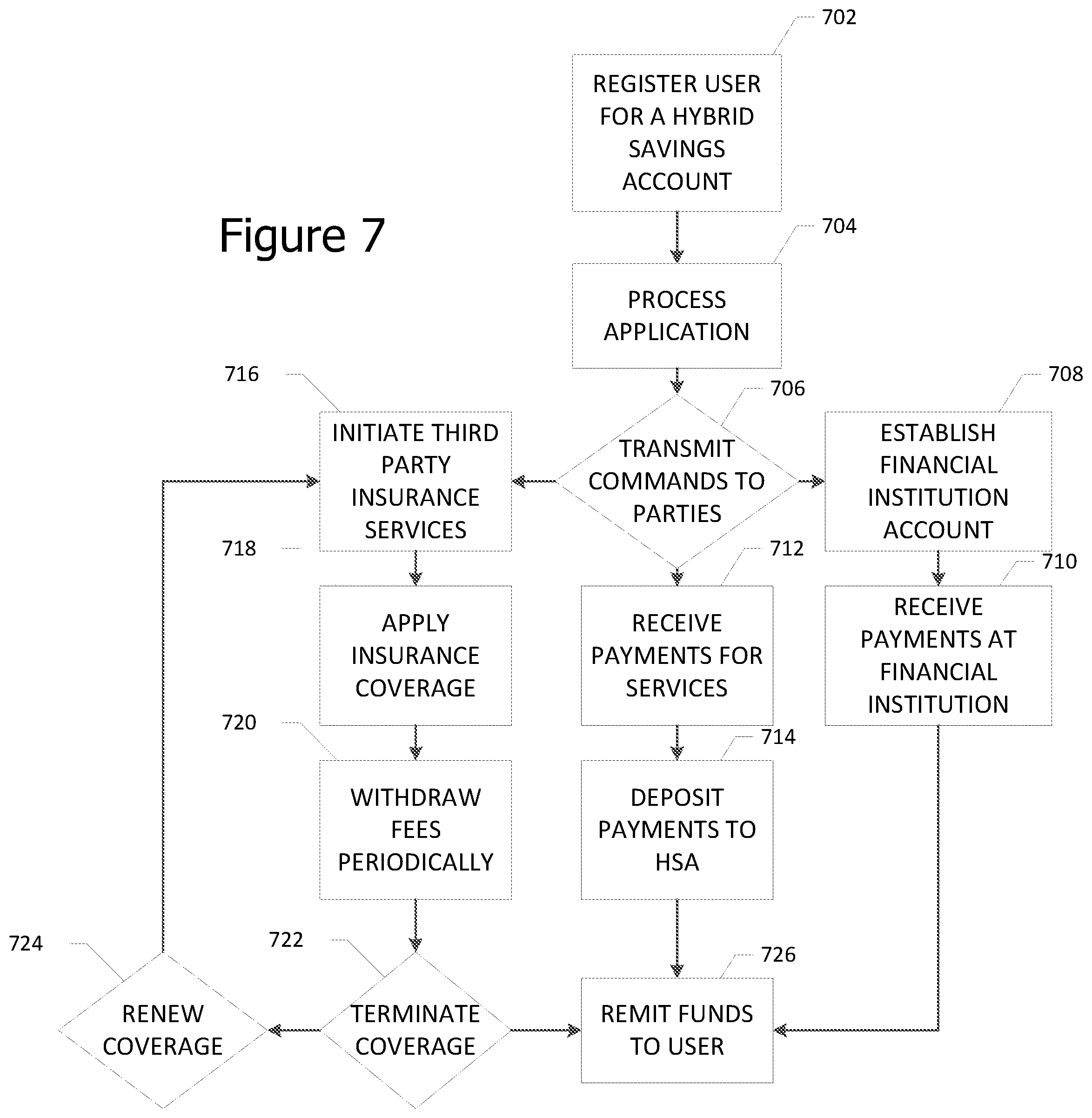 Patent US12315019 Figure 7 – Systems and methods for generating mobility insurance products using ride-sharing telematics data