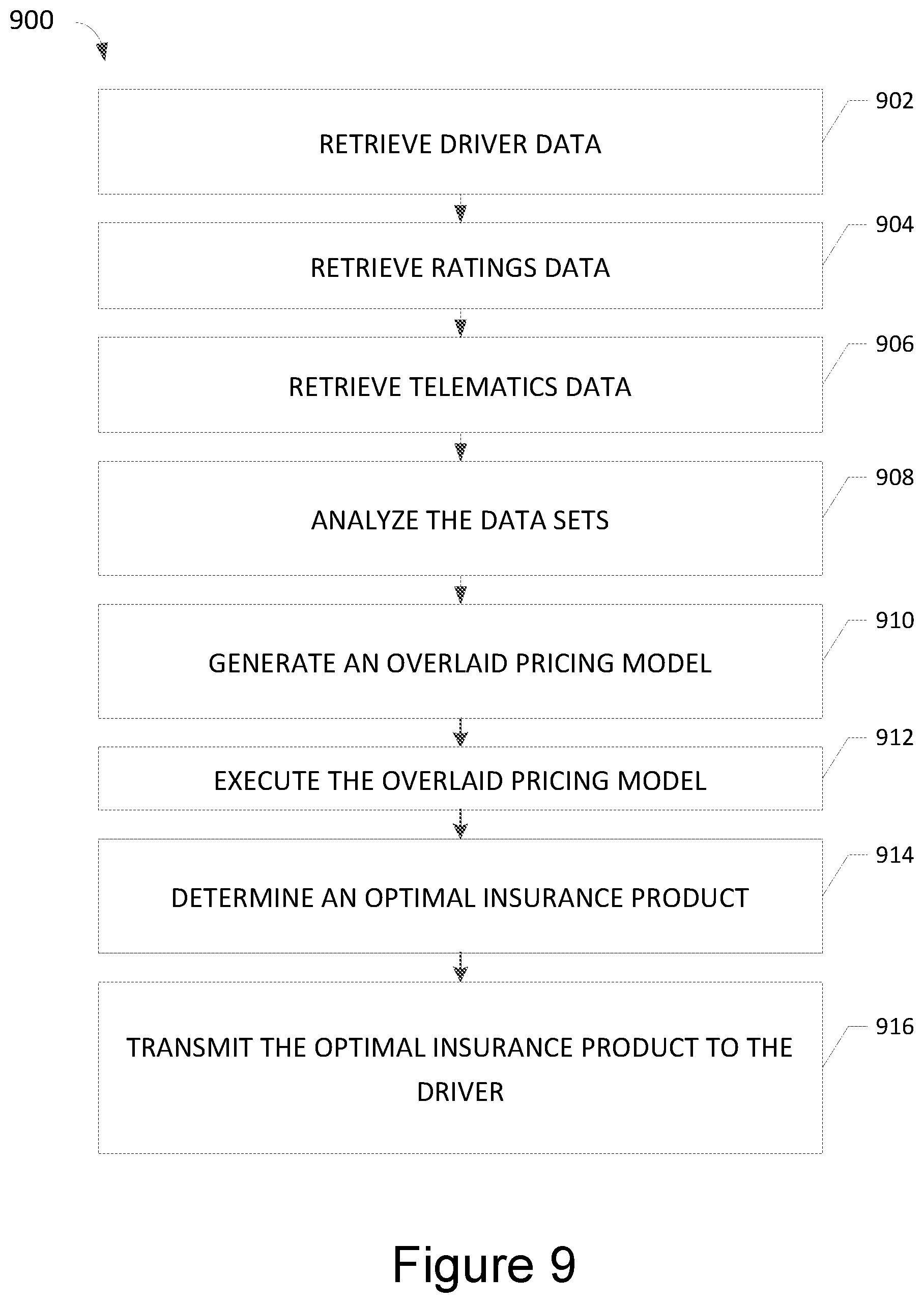 Patent US12315019 Figure 9 – Systems and methods for generating mobility insurance products using ride-sharing telematics data