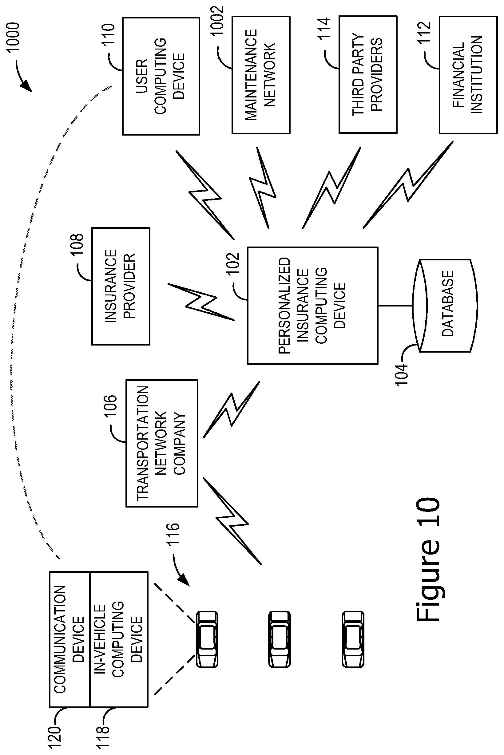 Patent US12315019 Figure 10 – Systems and methods for generating mobility insurance products using ride-sharing telematics data