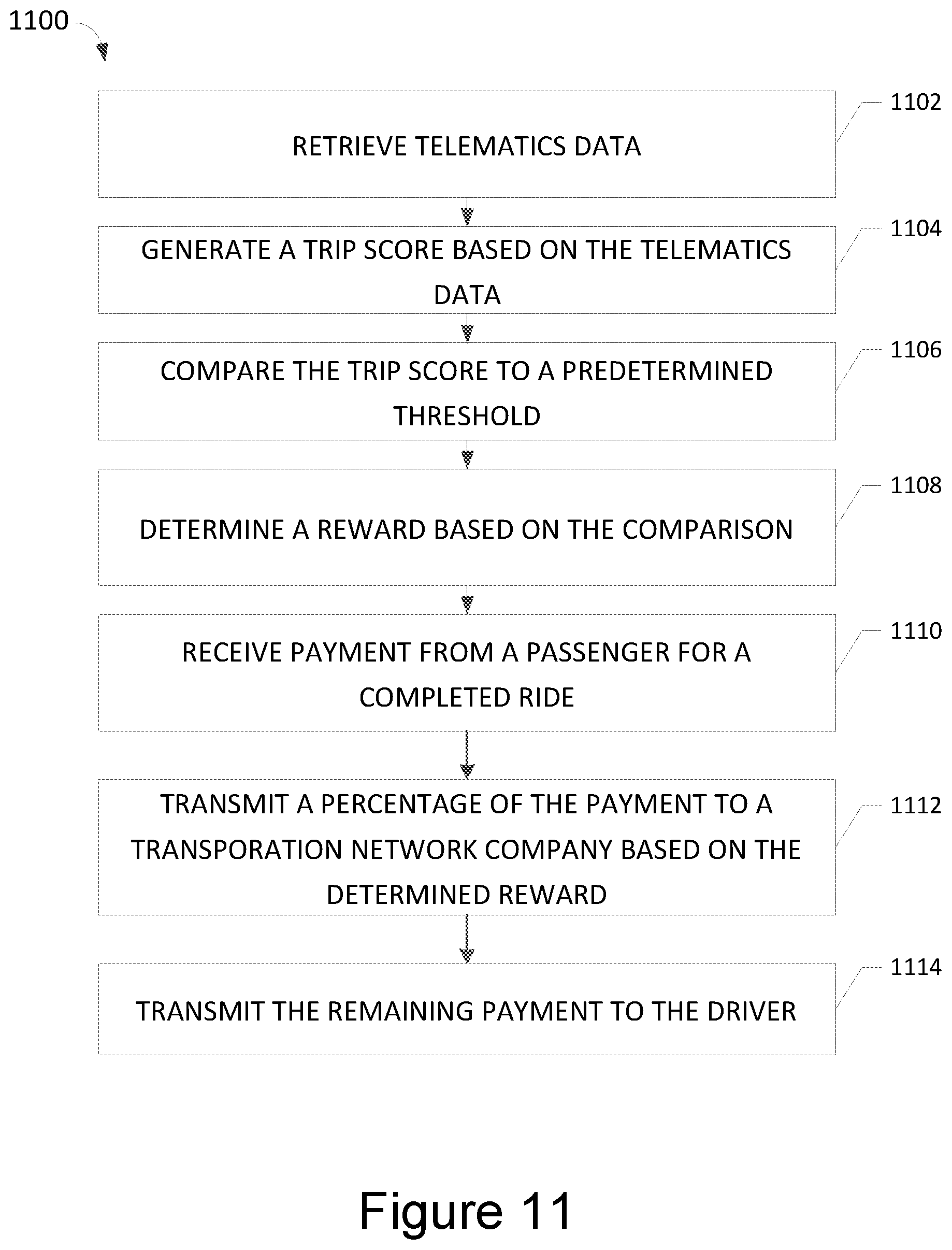 Patent US12315019 Figure 11 – Systems and methods for generating mobility insurance products using ride-sharing telematics data
