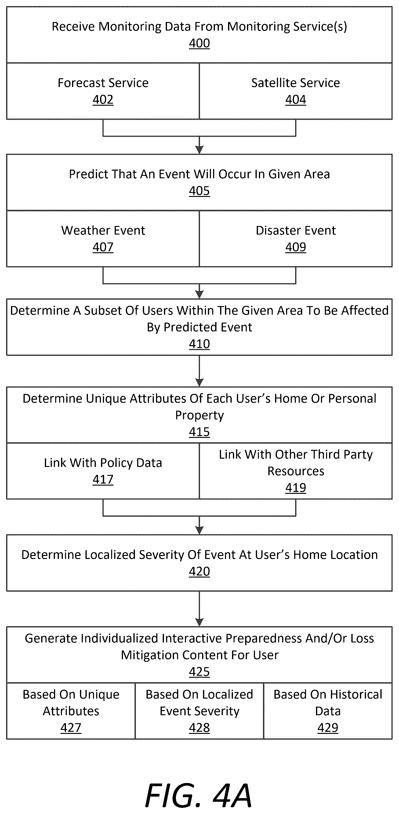 Patent US12315020 Figure 4 – Corroborative claim view interface