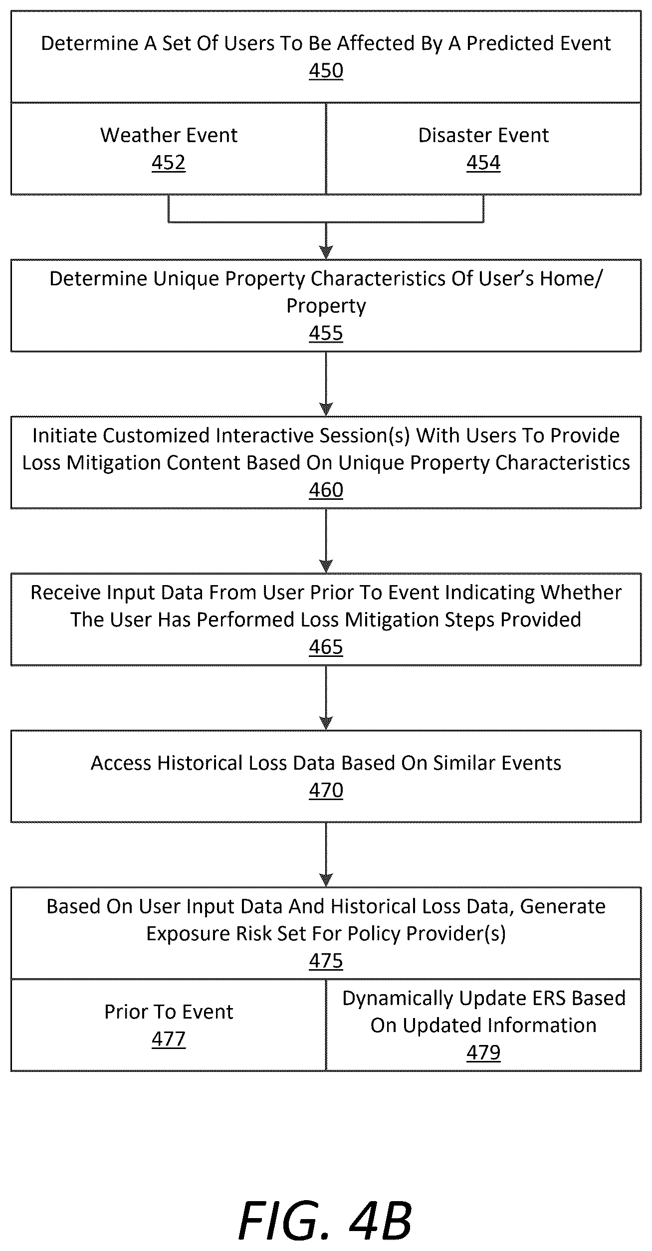 Patent US12315020 Figure 5 – Corroborative claim view interface