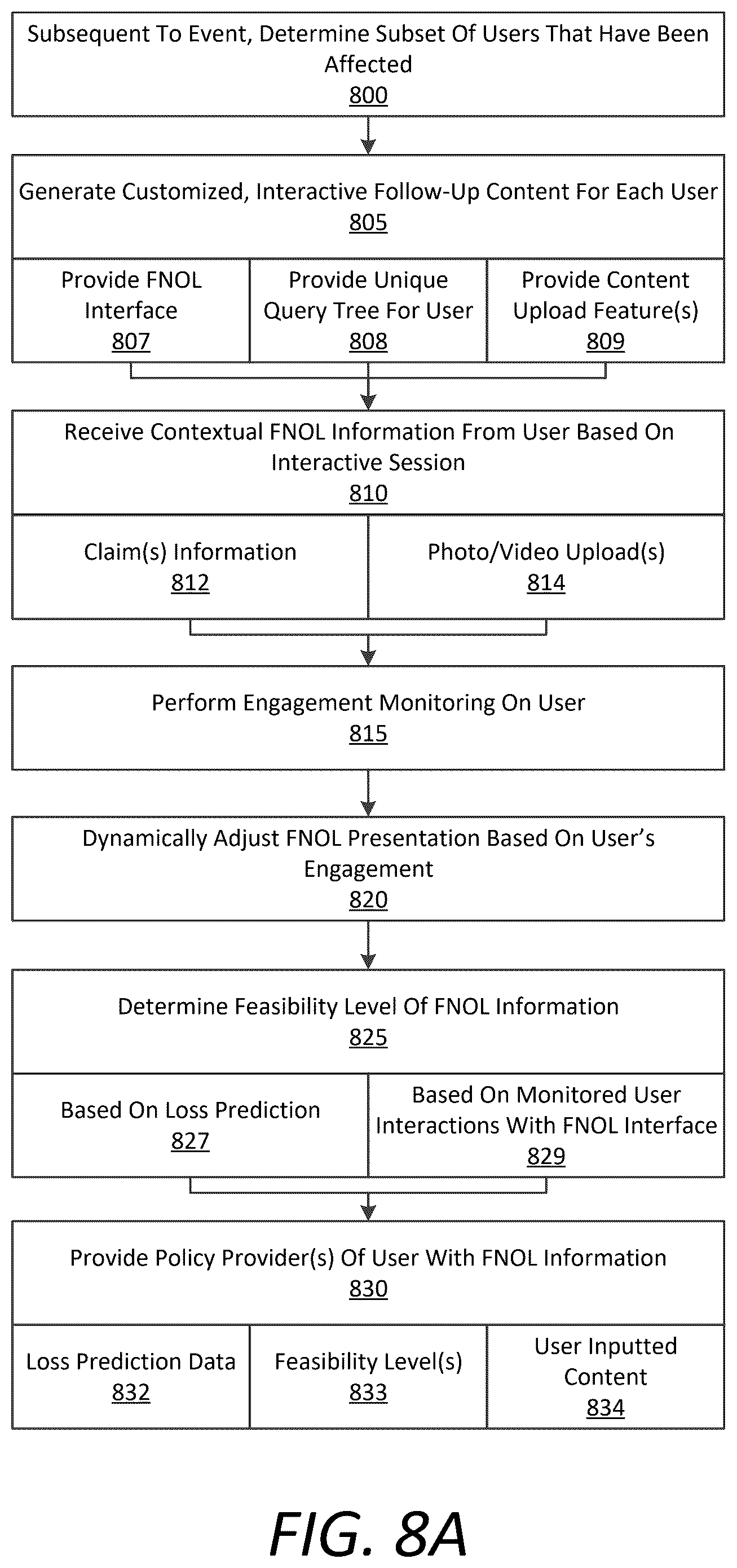 Patent US12315020 Figure 9 – Corroborative claim view interface