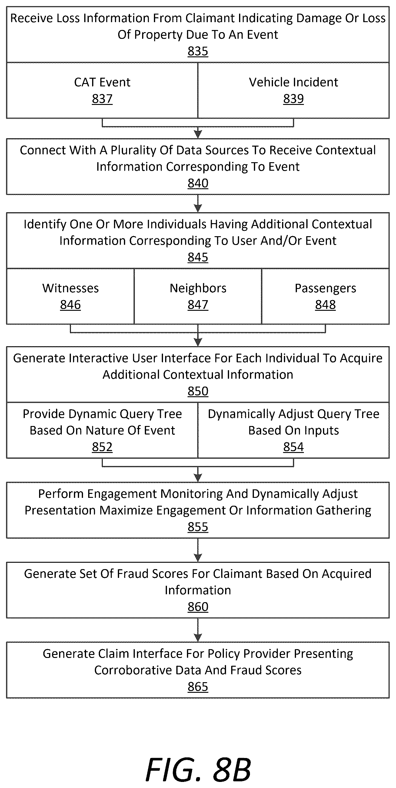 Patent US12315020 Figure 10 – Corroborative claim view interface