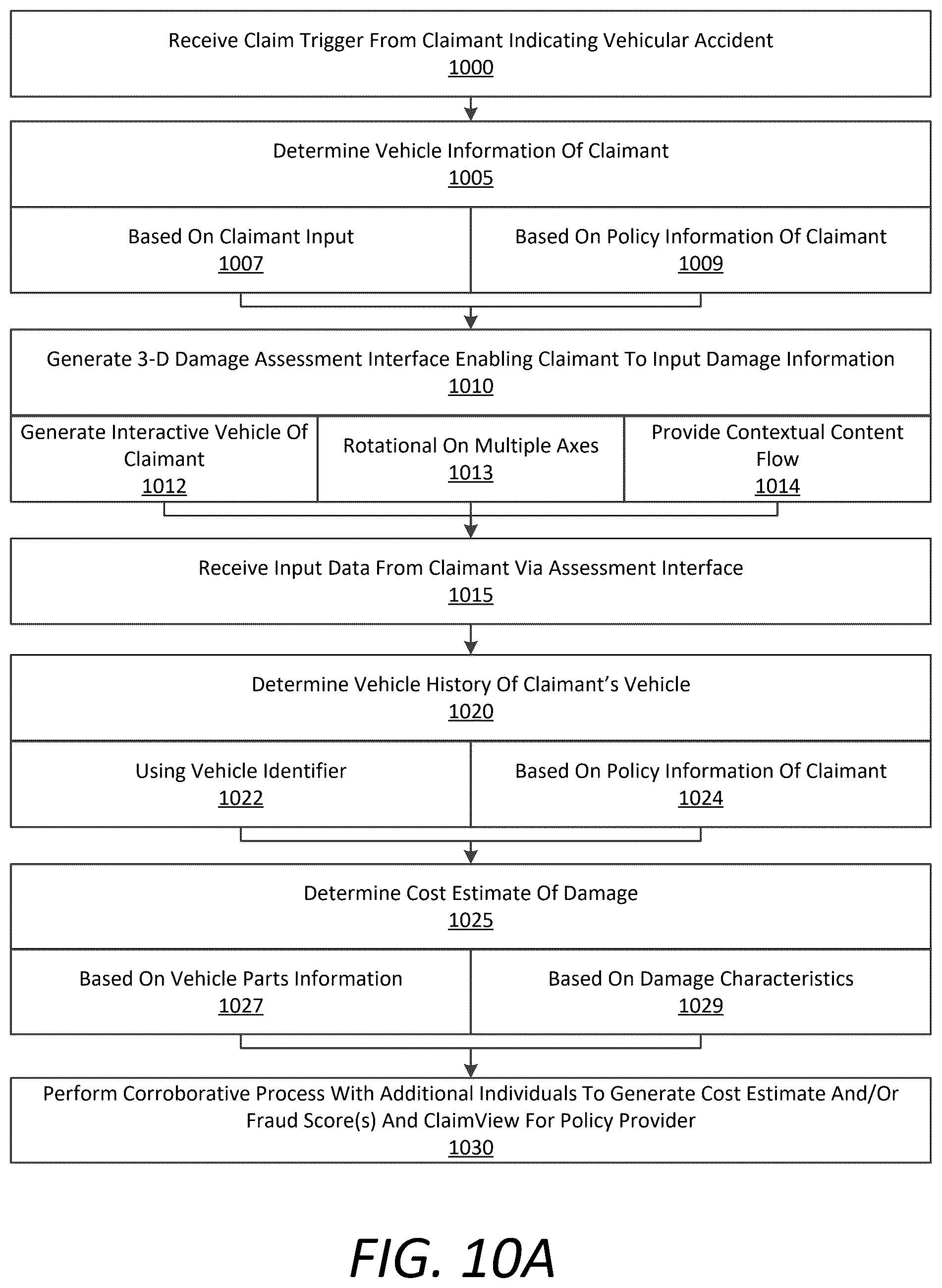 Patent US12315020 Figure 19 – Corroborative claim view interface