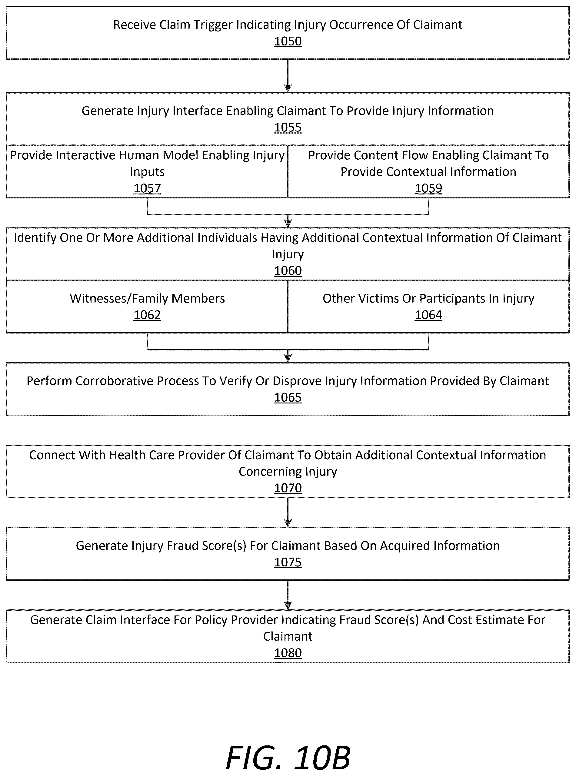 Patent US12315020 Figure 20 – Corroborative claim view interface