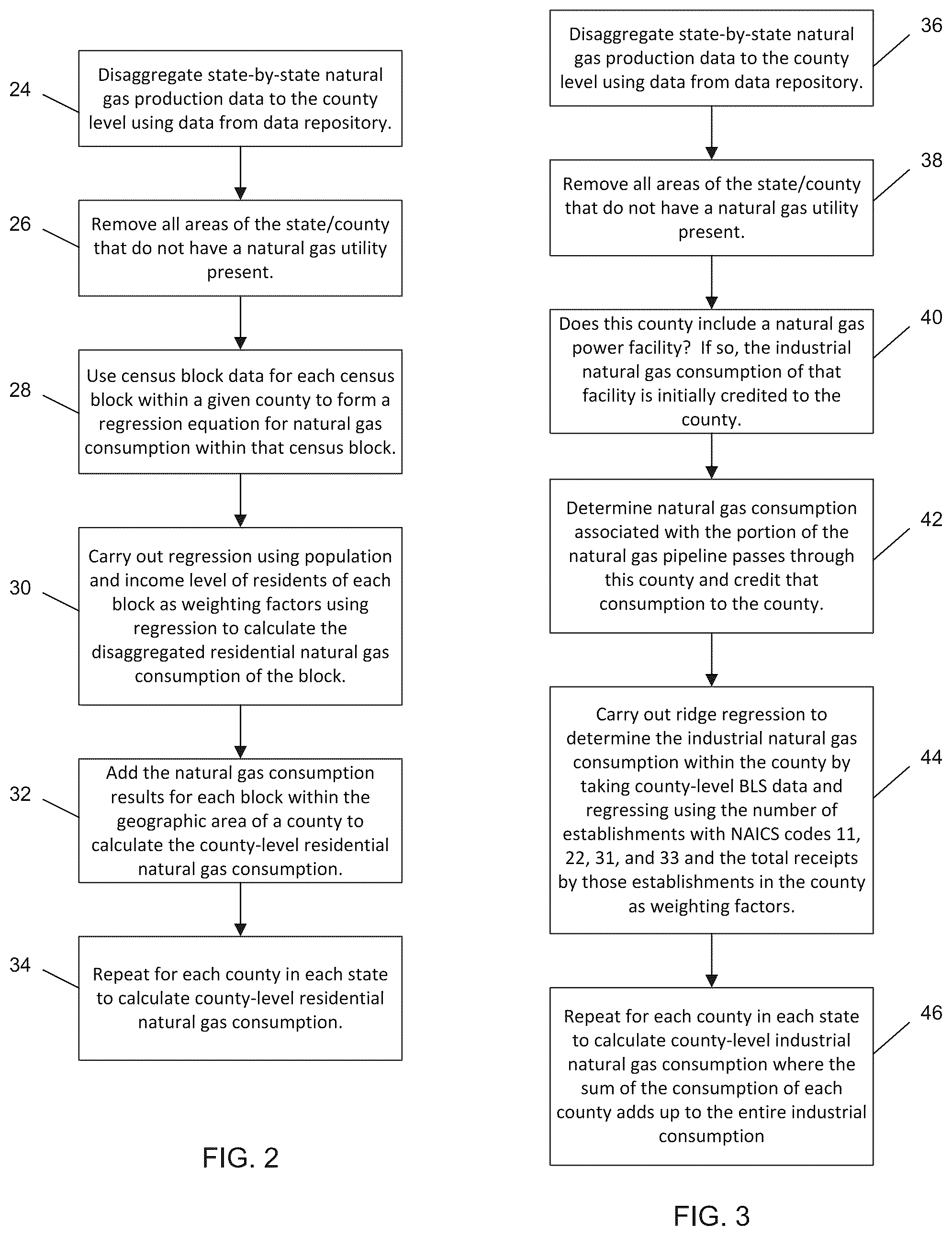 Patent US12315021 Figure 2 – Systems and methods for supply chain data processing and flow modeling