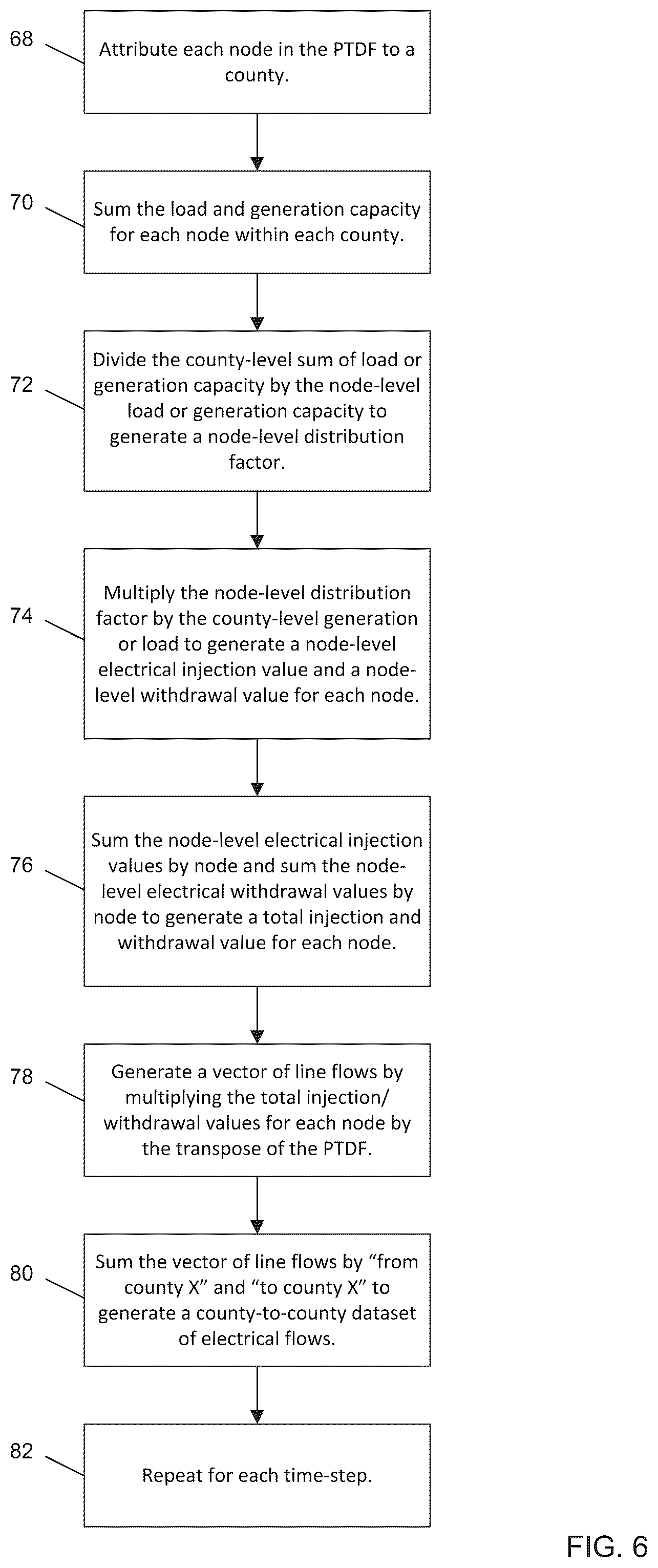 Patent US12315021 Figure 4 – Systems and methods for supply chain data processing and flow modeling