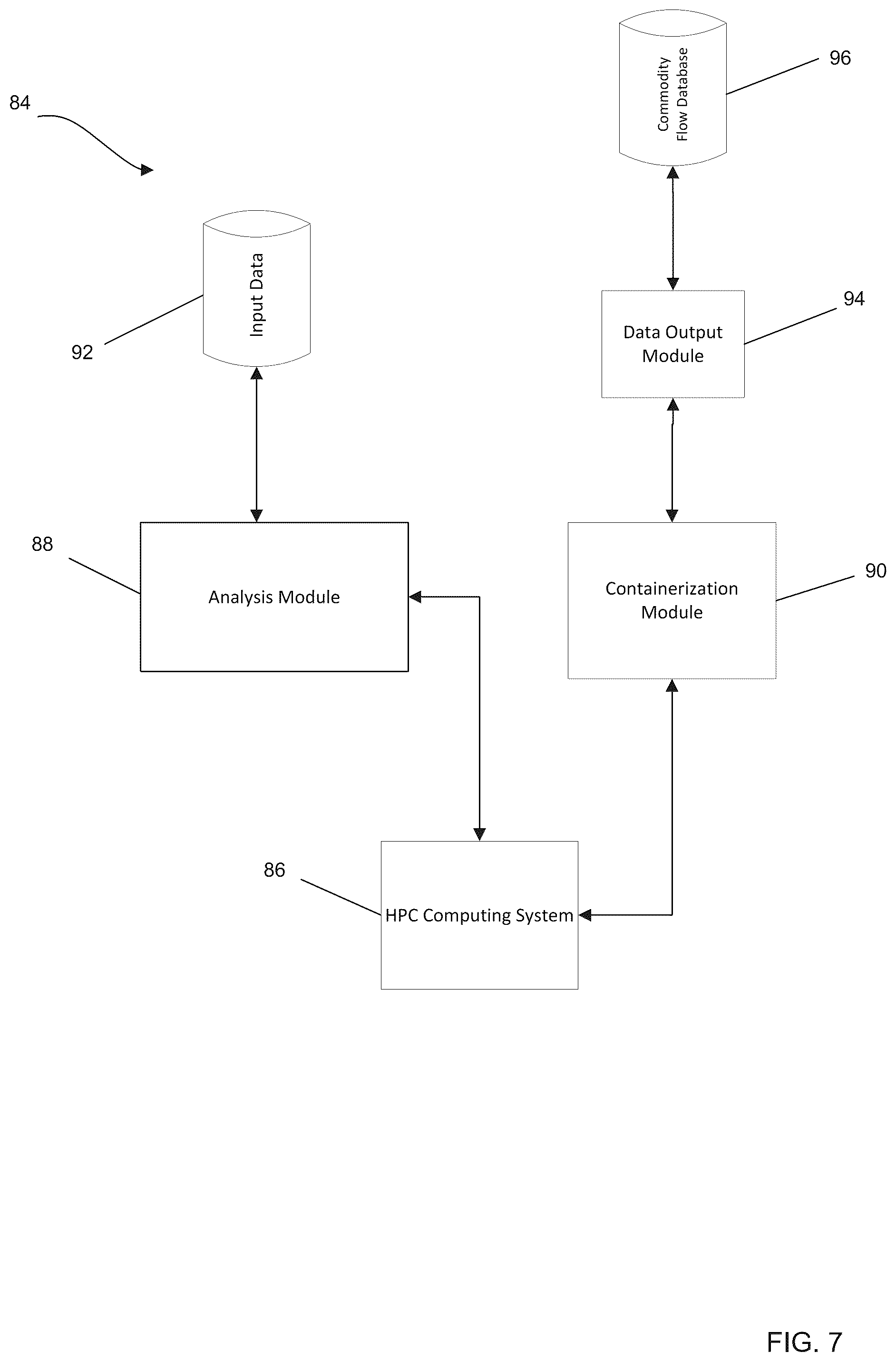 Patent US12315021 Figure 5 – Systems and methods for supply chain data processing and flow modeling