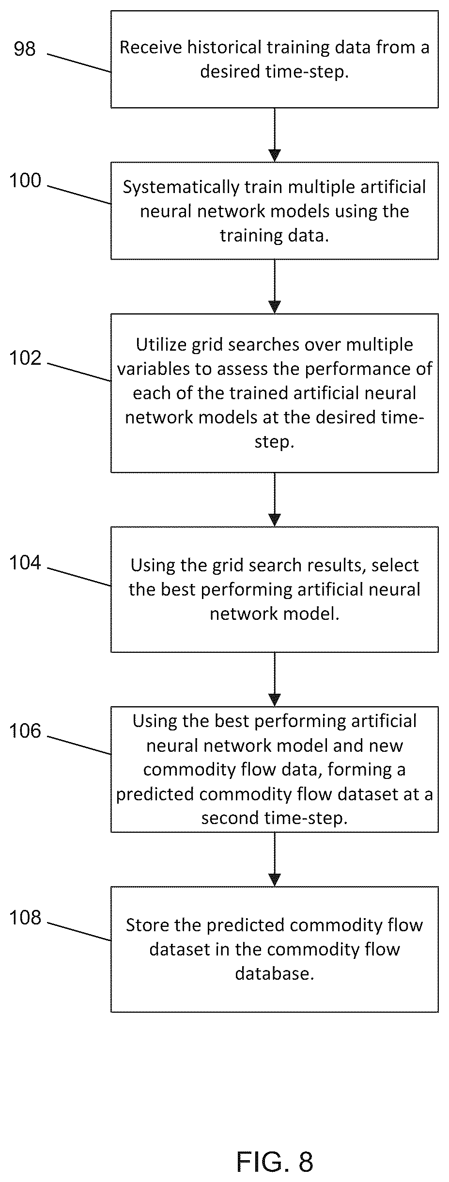 Patent US12315021 Figure 6 – Systems and methods for supply chain data processing and flow modeling