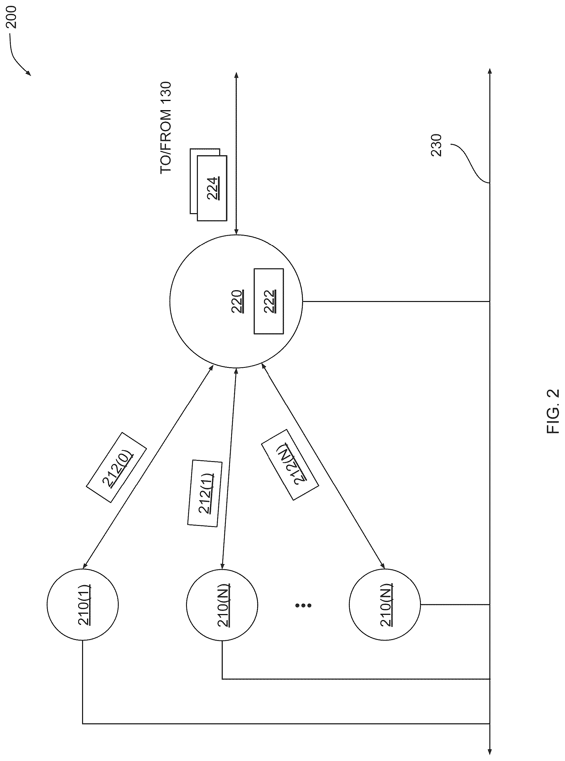 Patent US12315022 Figure 2 – Real-time validation of distributed energy resource device commitments