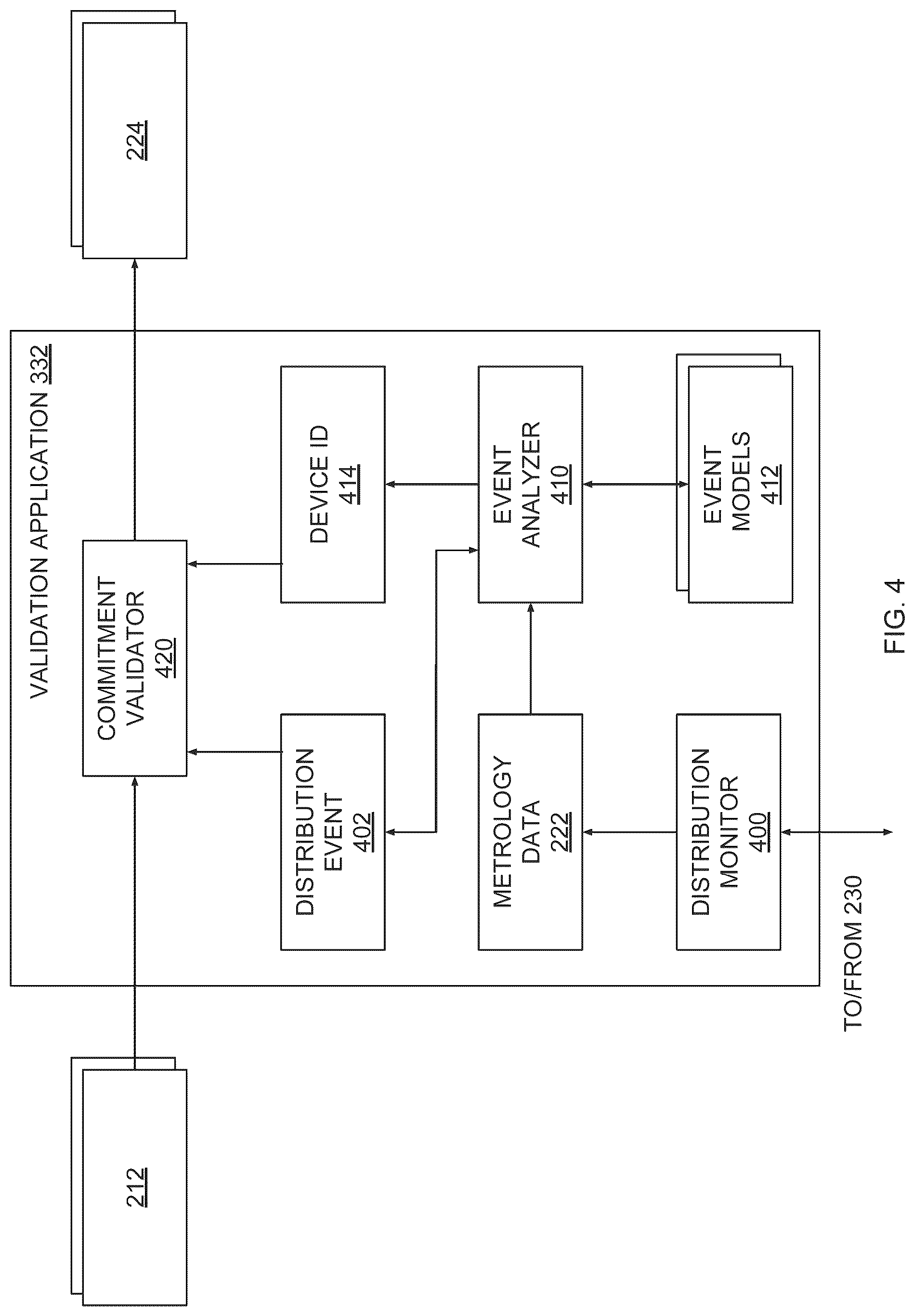 Patent US12315022 Figure 4 – Real-time validation of distributed energy resource device commitments