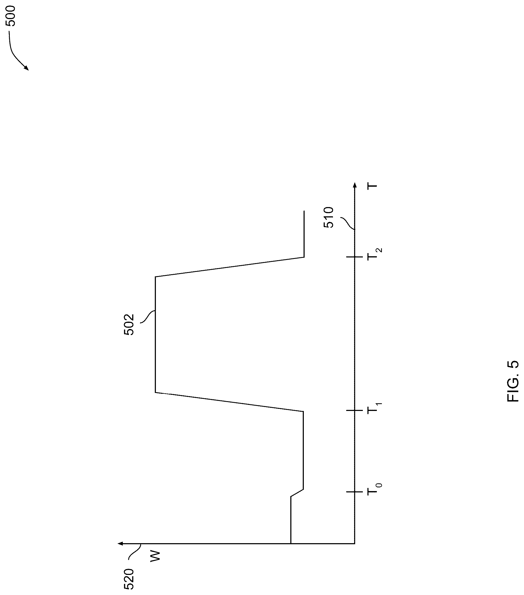 Patent US12315022 Figure 5 – Real-time validation of distributed energy resource device commitments