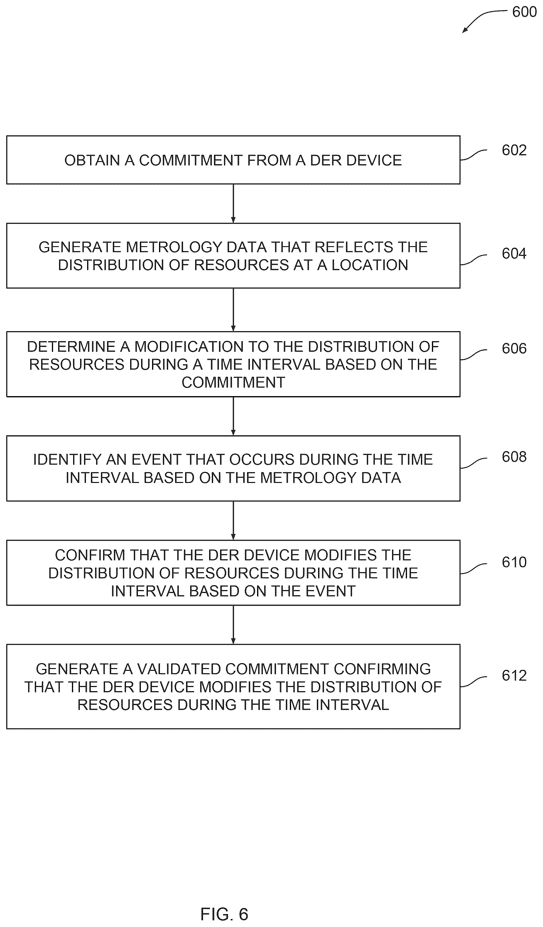 Patent US12315022 Figure 6 – Real-time validation of distributed energy resource device commitments