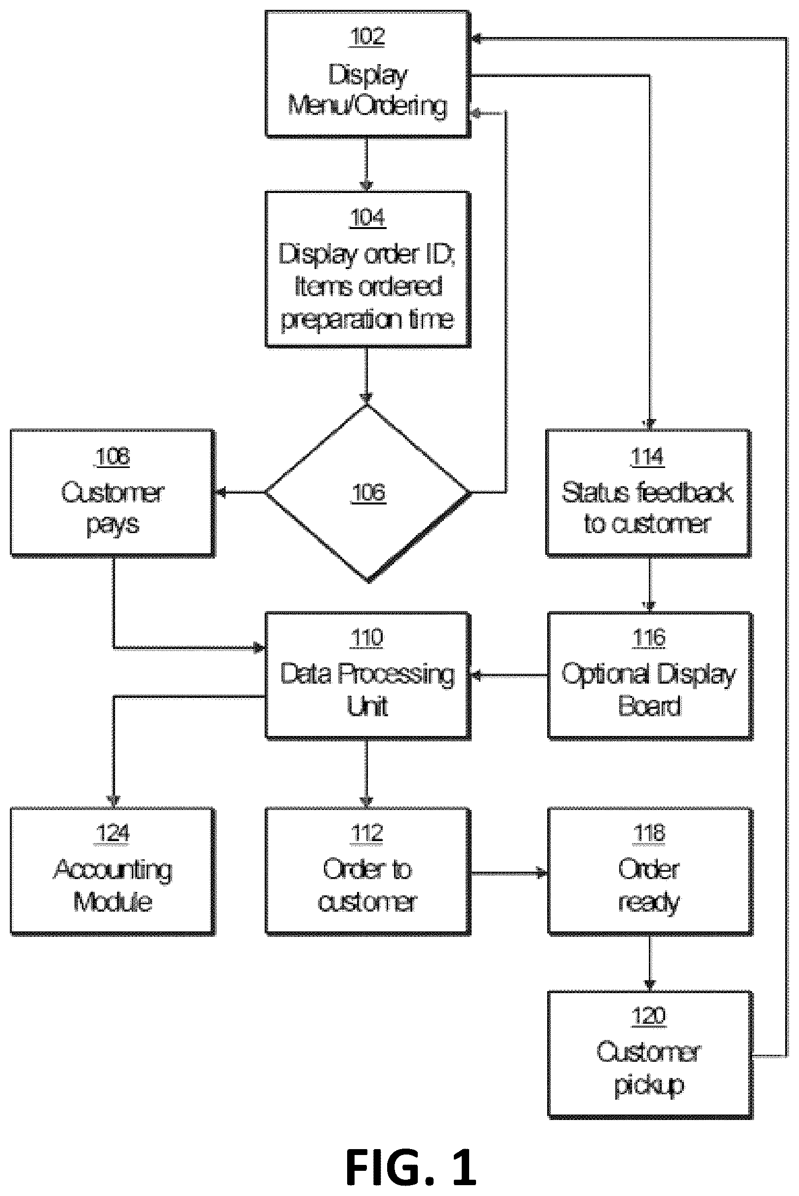 Patent US12315023 Figure 1 – Systems and methods for coordinating ordering between mobile devices