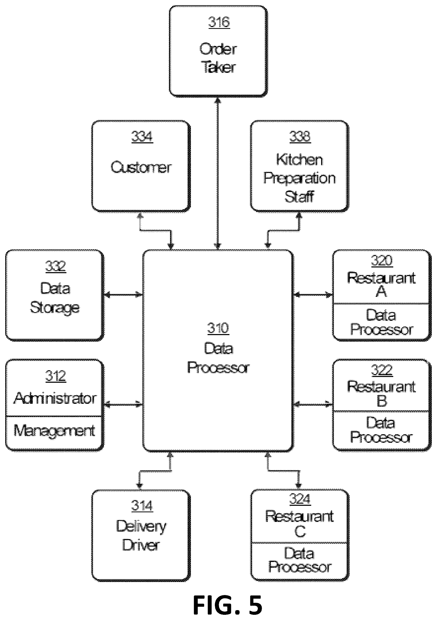 Patent US12315023 Figure 8 – Systems and methods for coordinating ordering between mobile devices